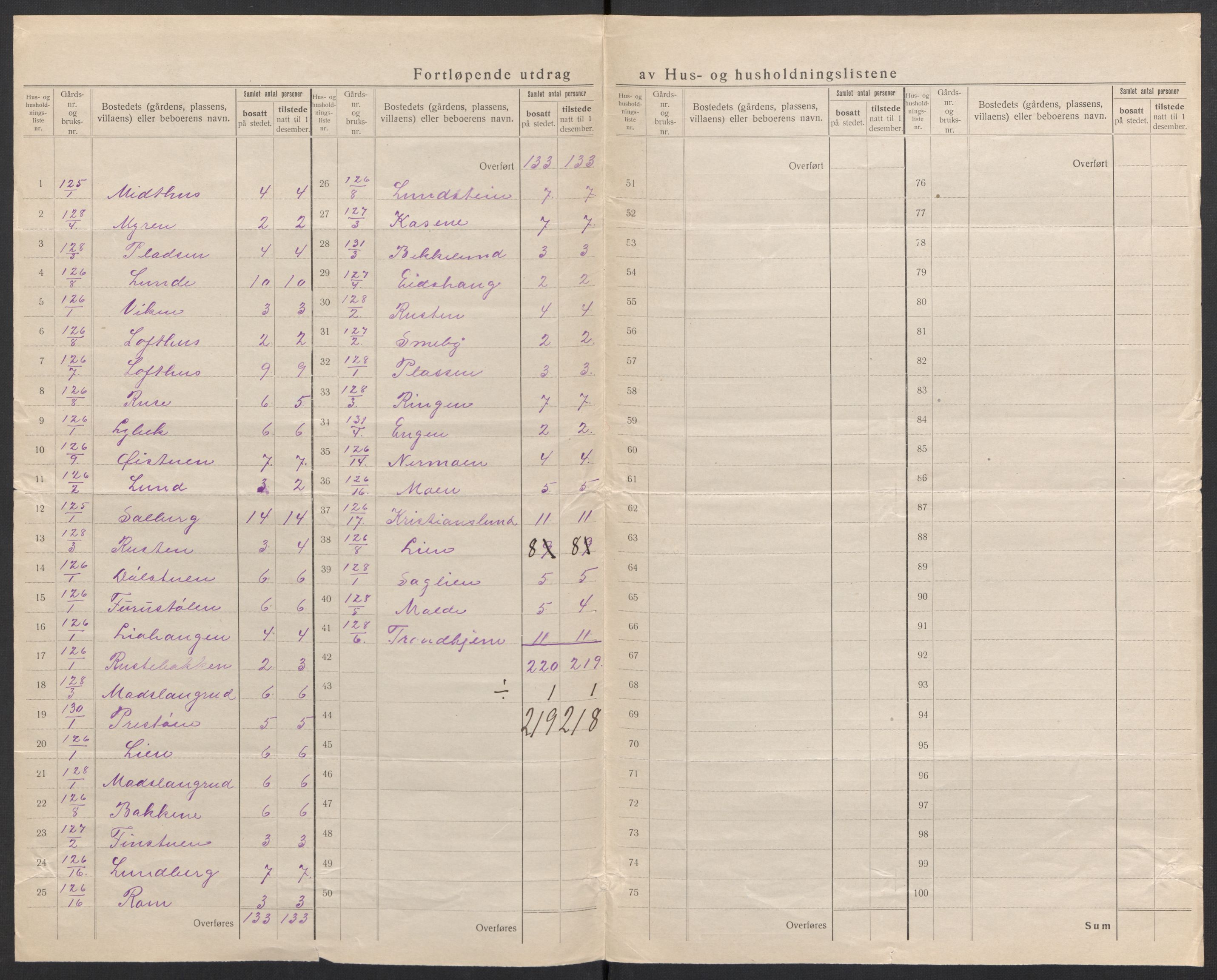 SAH, 1920 census for Etnedal, 1920, p. 29