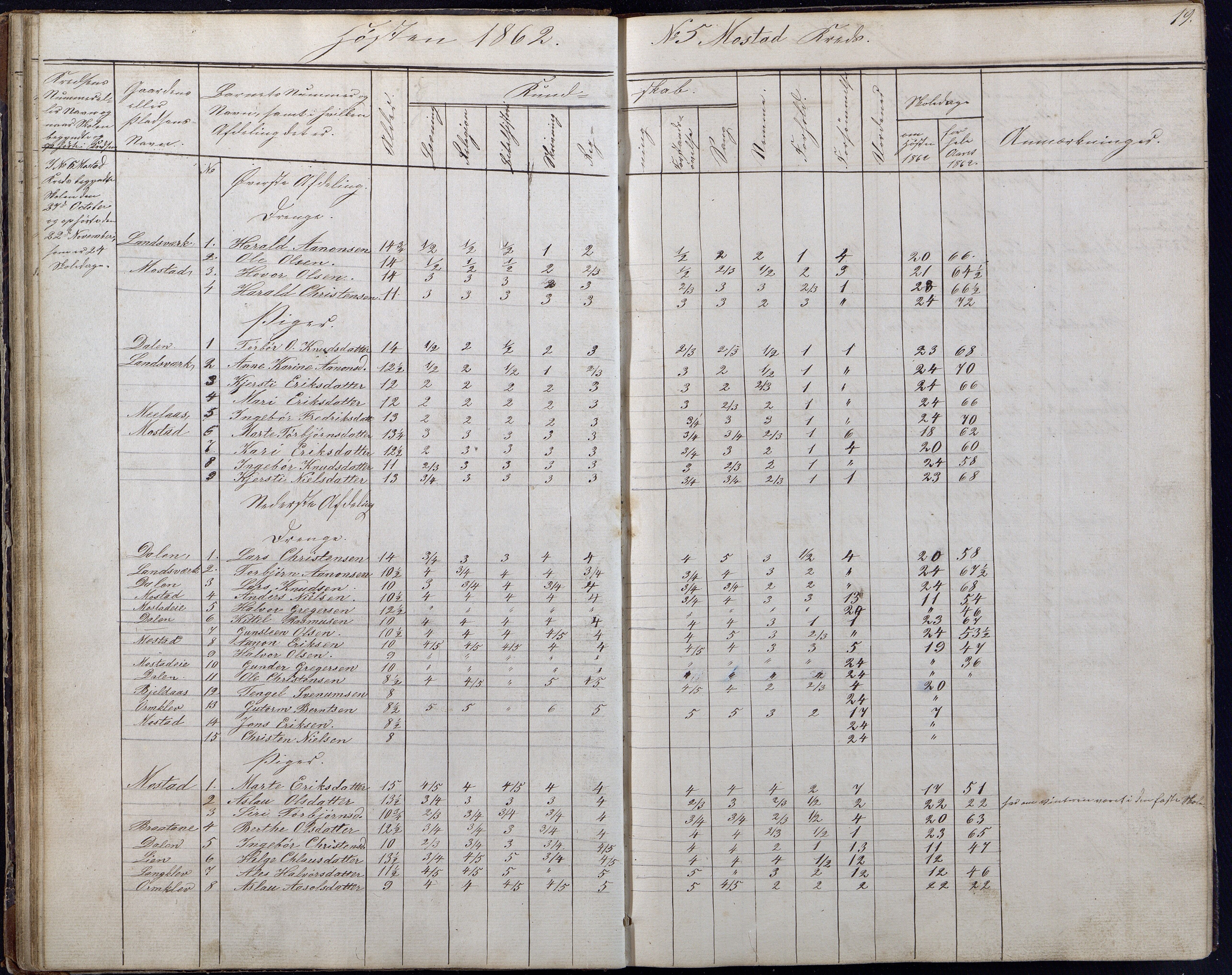 Gjerstad Kommune, Gjerstad Skole, AAKS/KA0911-550a/F01/L0006: Dagbok, 1859-1876, p. 19