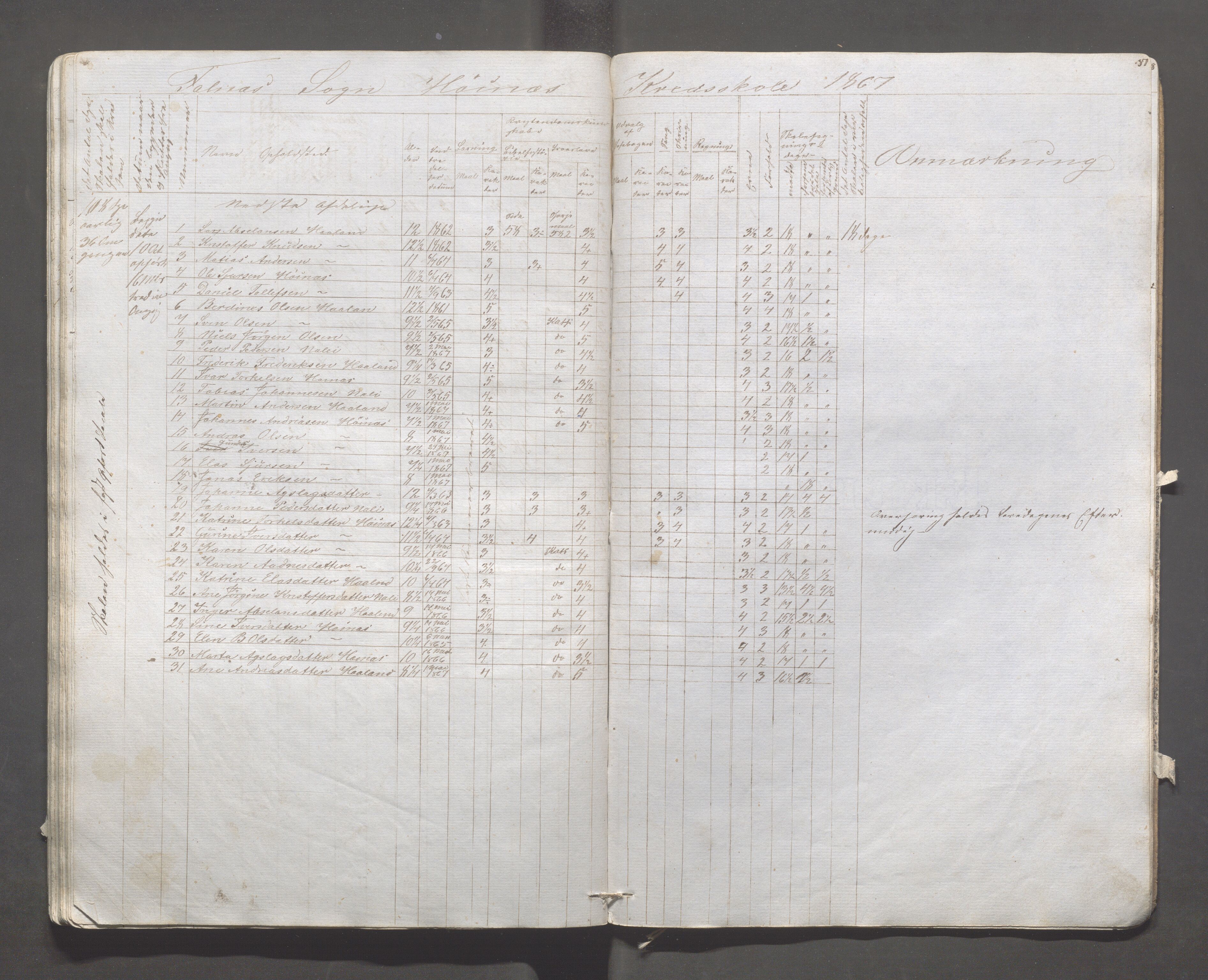 Skudenes kommune - Syre - Høynes skole, IKAR/A-307/H/L0002: Skoleprotokoll - Høynes og Hillesland, 1864-1868, p. 37