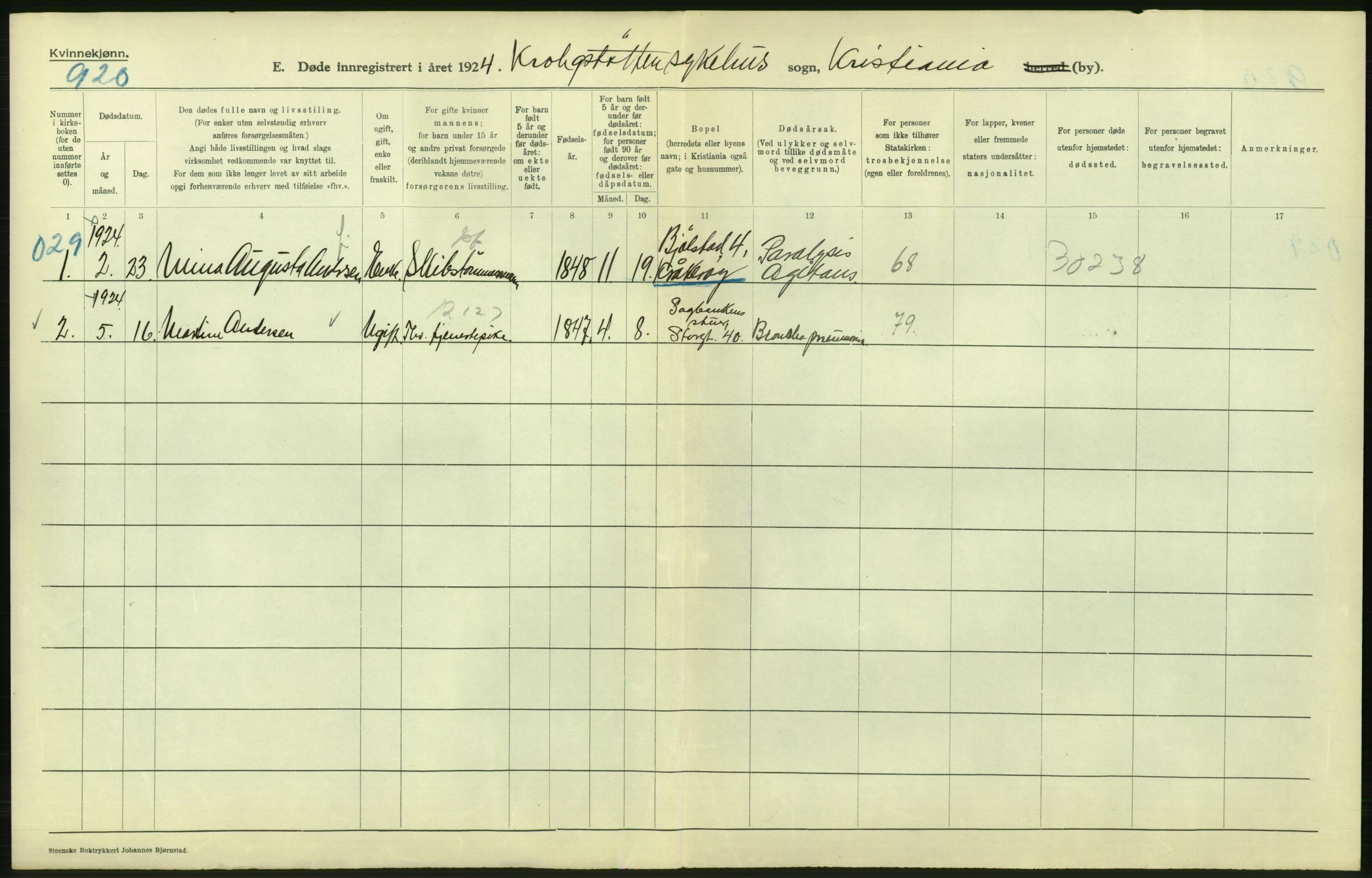 Statistisk sentralbyrå, Sosiodemografiske emner, Befolkning, AV/RA-S-2228/D/Df/Dfc/Dfcd/L0009: Kristiania: Døde kvinner, dødfødte, 1924, p. 592