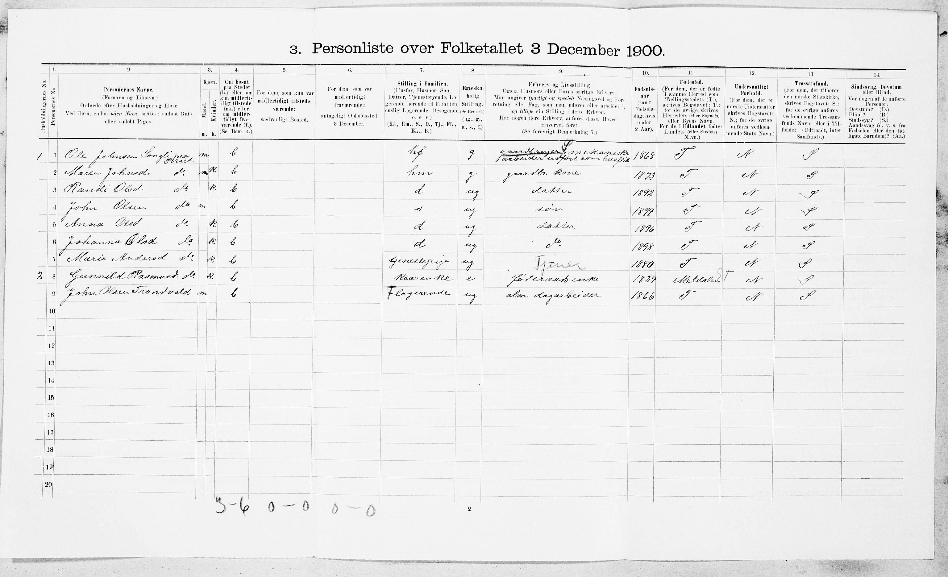 SAT, 1900 census for Orkdal, 1900, p. 1883