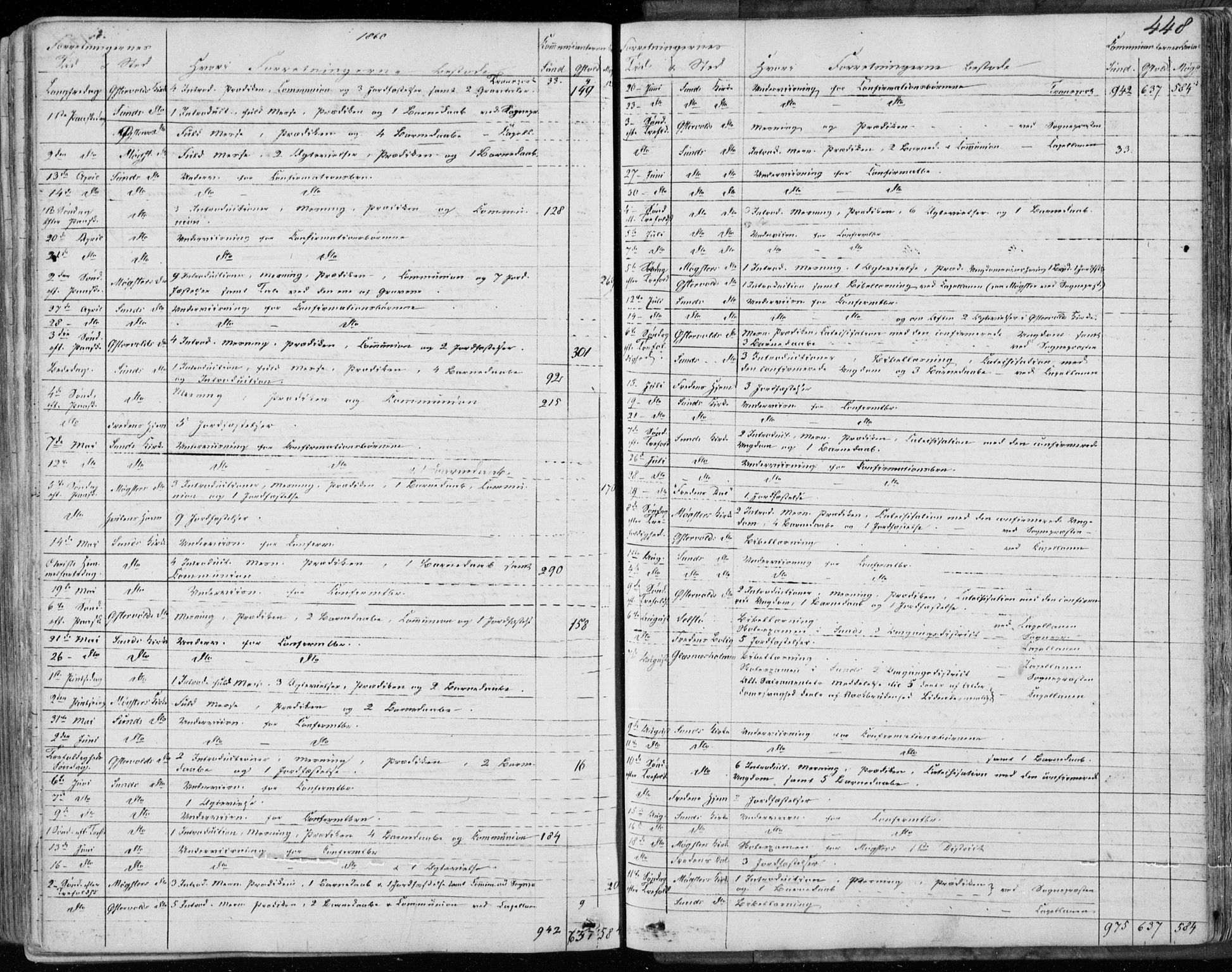 Sund sokneprestembete, AV/SAB-A-99930: Parish register (official) no. A 14, 1850-1866, p. 448