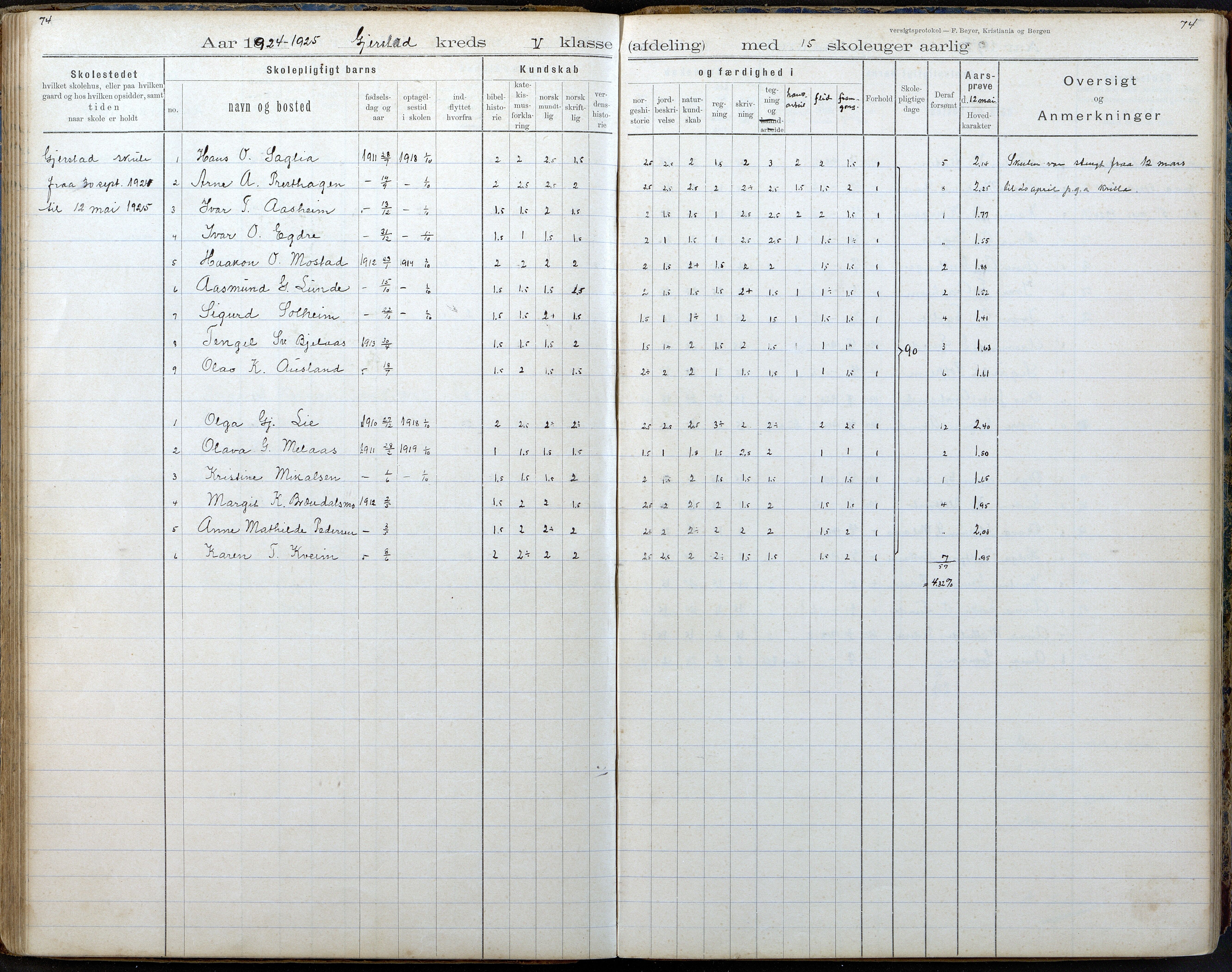 Gjerstad Kommune, Gjerstad Skole, AAKS/KA0911-550a/F02/L0008: Karakterprotokoll, 1891-1962, p. 74