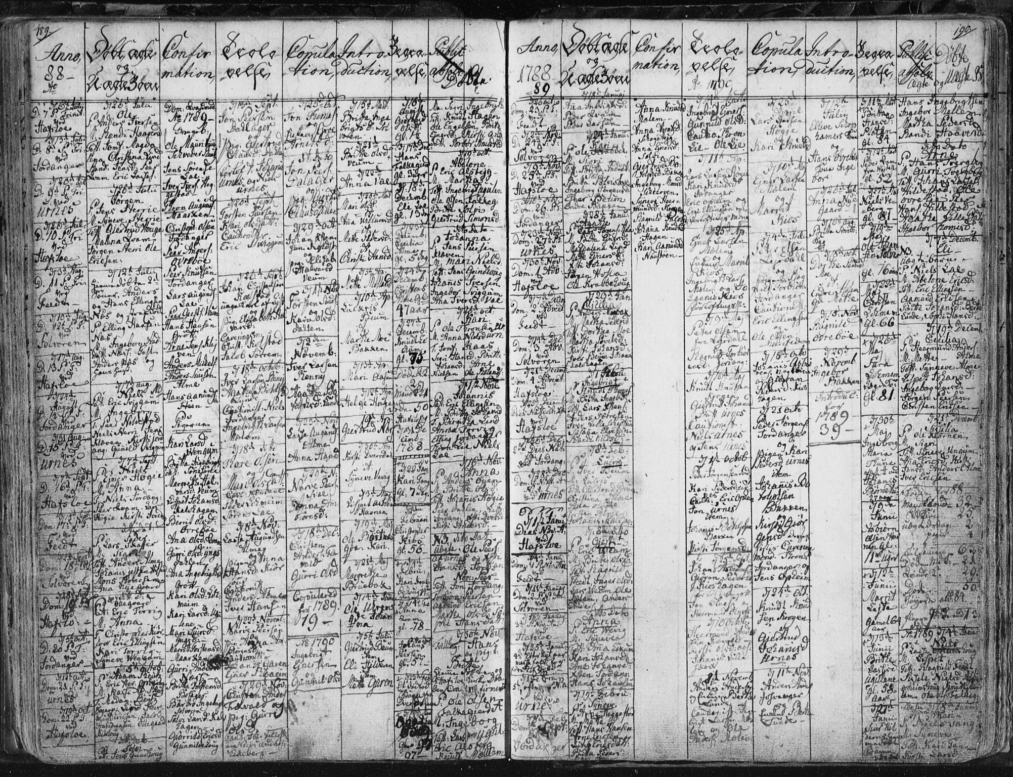 Hafslo sokneprestembete, SAB/A-80301/H/Haa/Haaa/L0002: Parish register (official) no. A 2, 1755-1806, p. 189-190