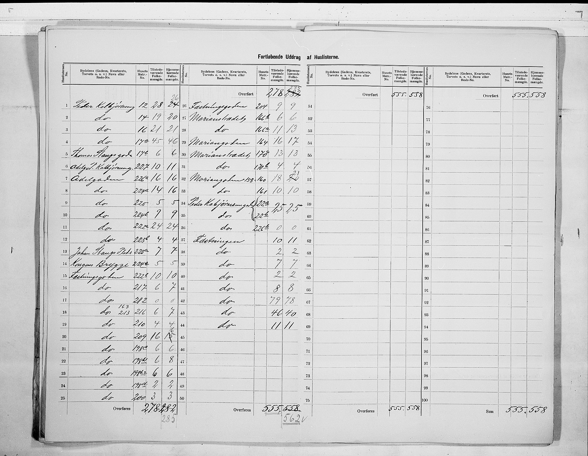 SAO, 1900 census for Fredrikshald, 1900, p. 12