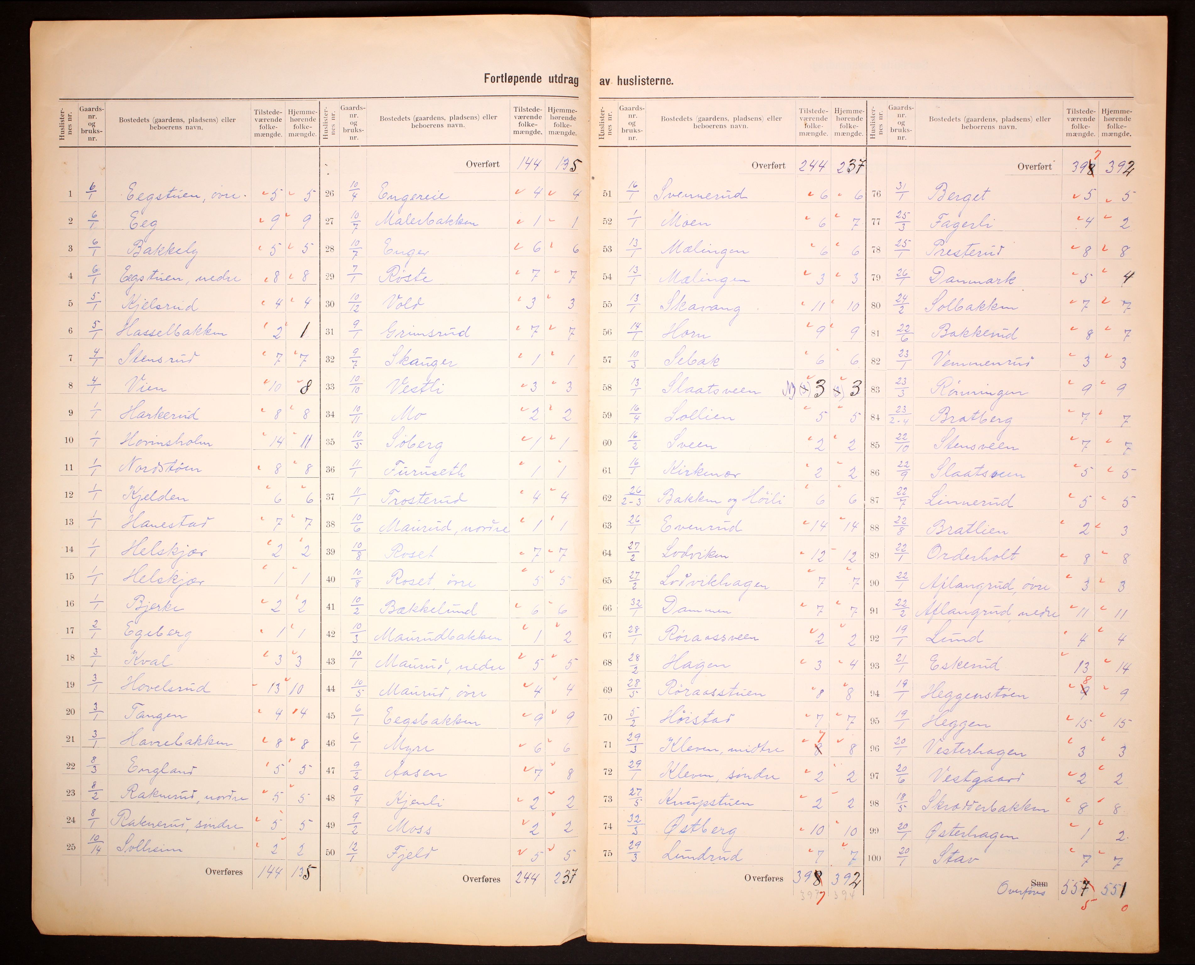 RA, 1910 census for Nes, 1910, p. 5