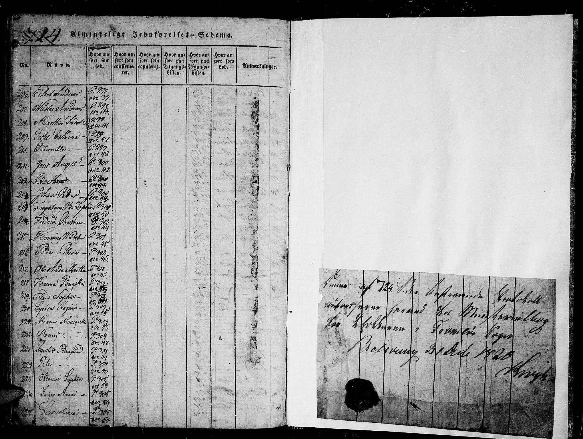 Tromsø sokneprestkontor/stiftsprosti/domprosti, SATØ/S-1343/G/Gb/L0001klokker: Parish register (copy) no. 1, 1821-1833, p. 724-725