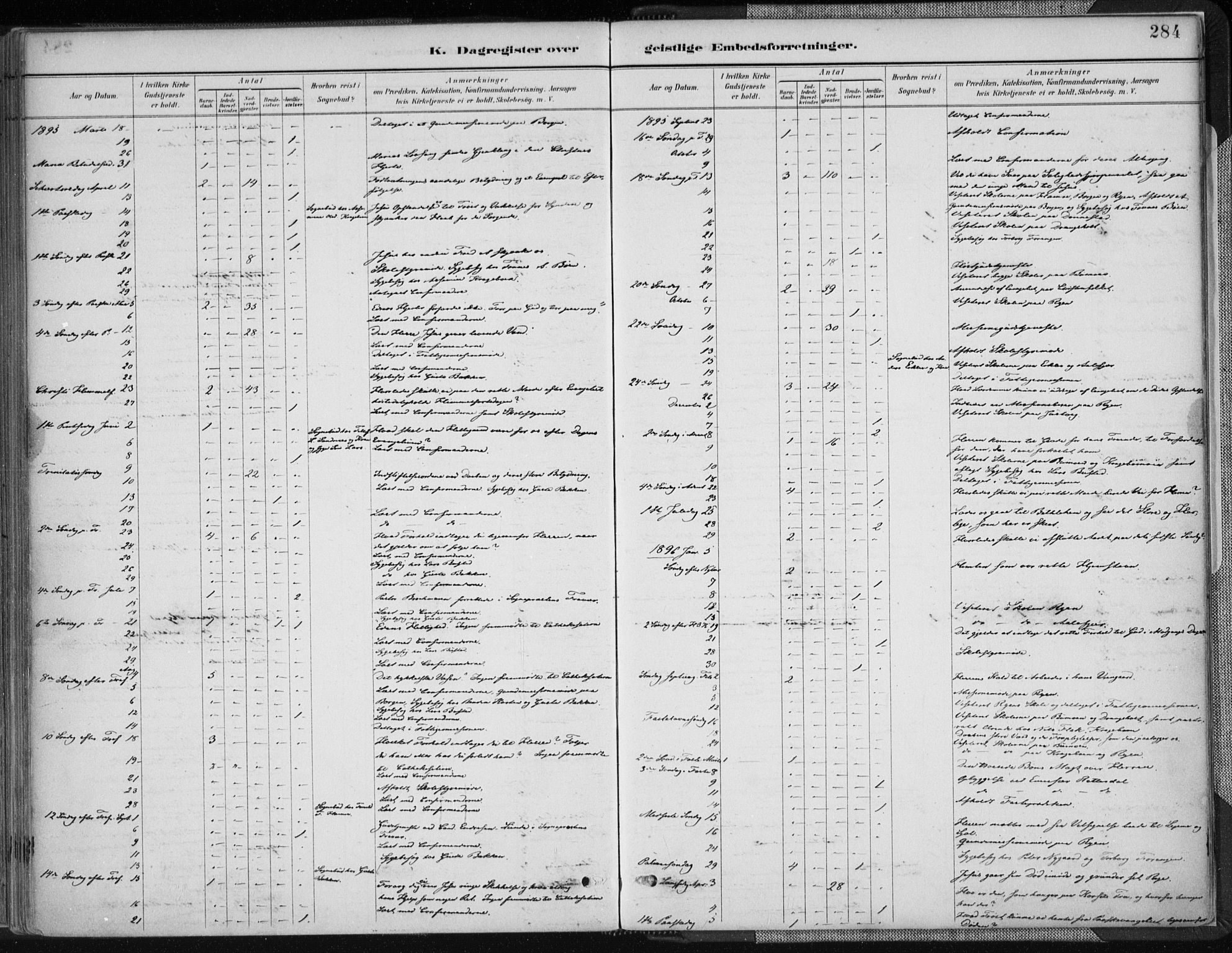 Tveit sokneprestkontor, SAK/1111-0043/F/Fa/L0007: Parish register (official) no. A 7, 1887-1908, p. 284