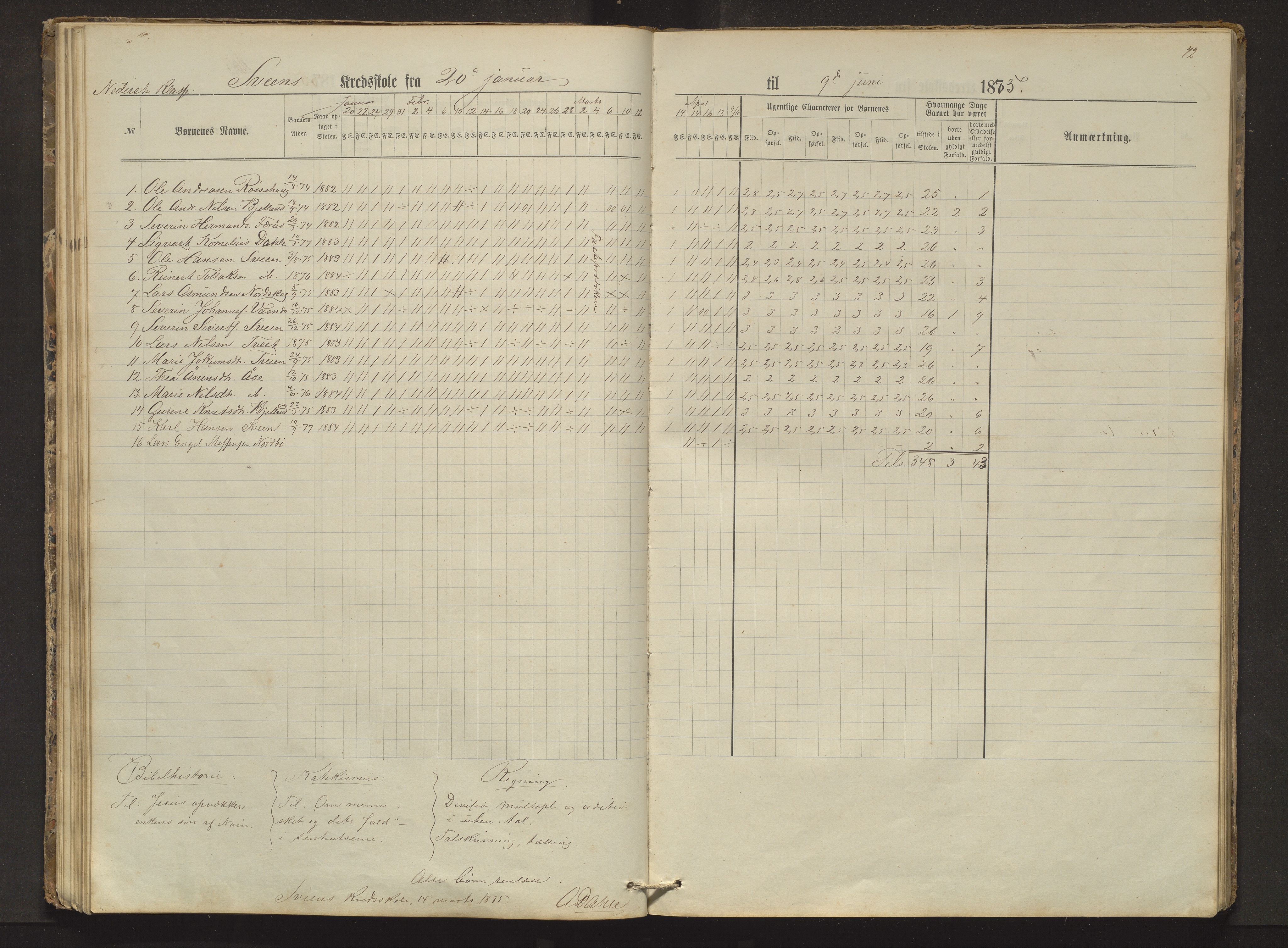 Sveio kommune. Barneskulane, IKAH/1216-231/F/Fa/L0002: Skuleprotokoll for Færås, Åse, Sveen og Eilerås krinsar, 1874-1888, p. 42