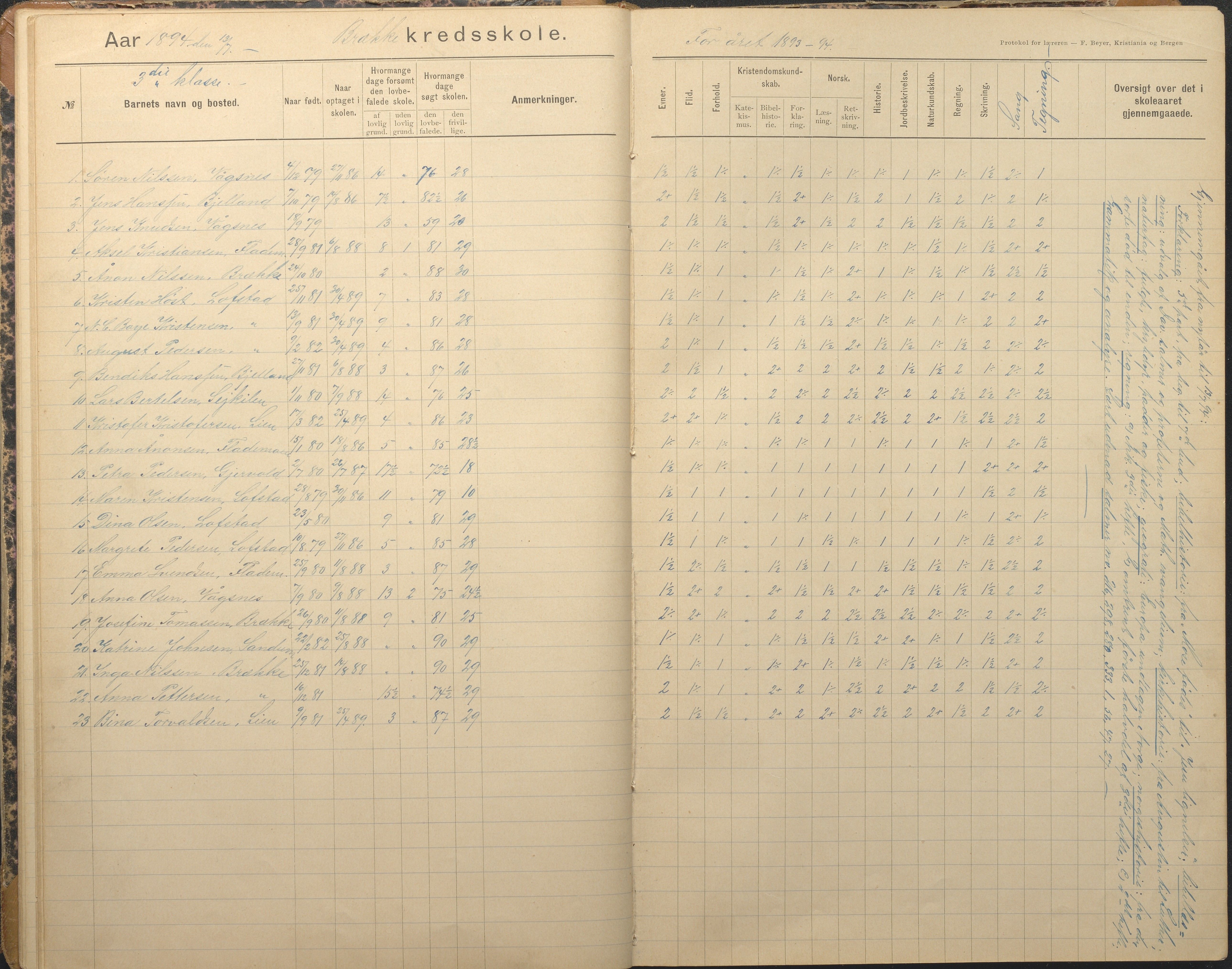 Tromøy kommune frem til 1971, AAKS/KA0921-PK/04/L0012: Brekka - Karakterprotokoll, 1891-1947