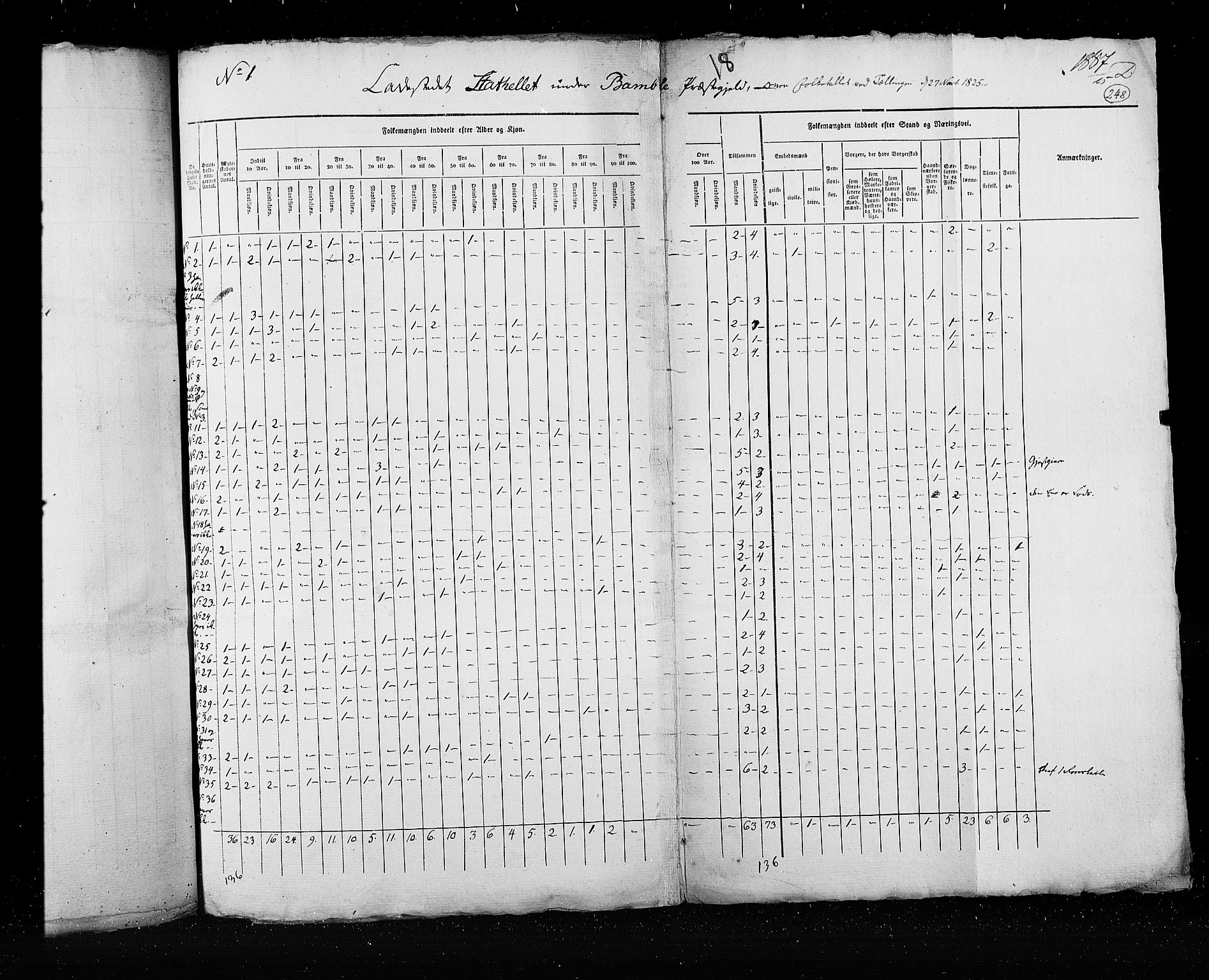 RA, Census 1825, vol. 20: Fredrikshald-Kragerø, 1825, p. 248