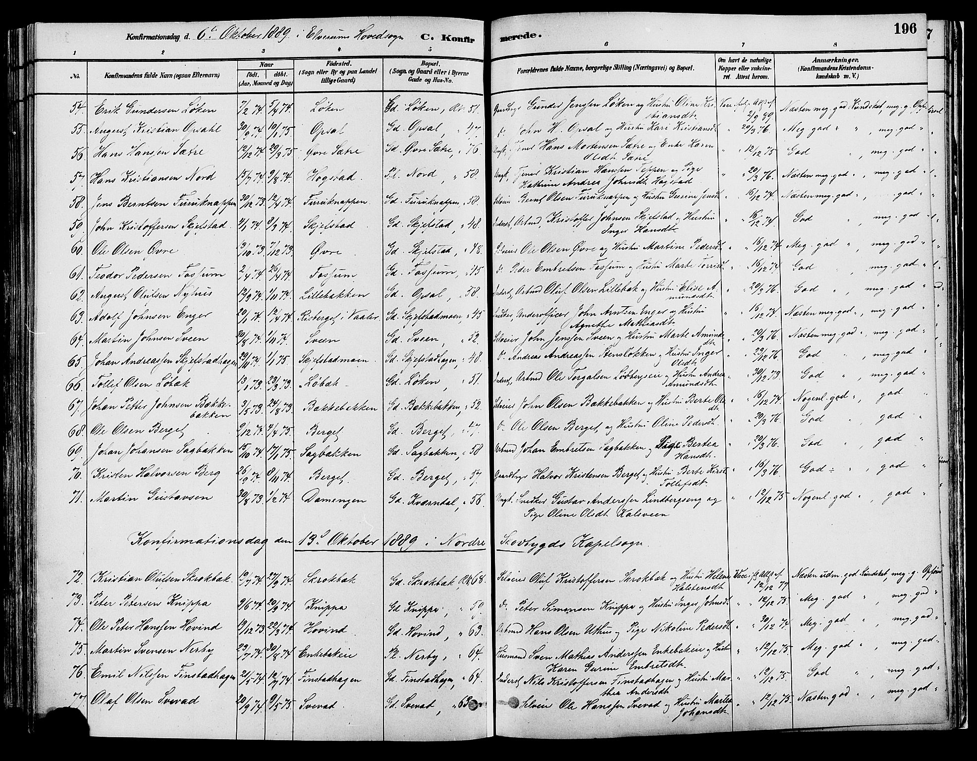 Elverum prestekontor, AV/SAH-PREST-044/H/Ha/Haa/L0013: Parish register (official) no. 13, 1880-1890, p. 196