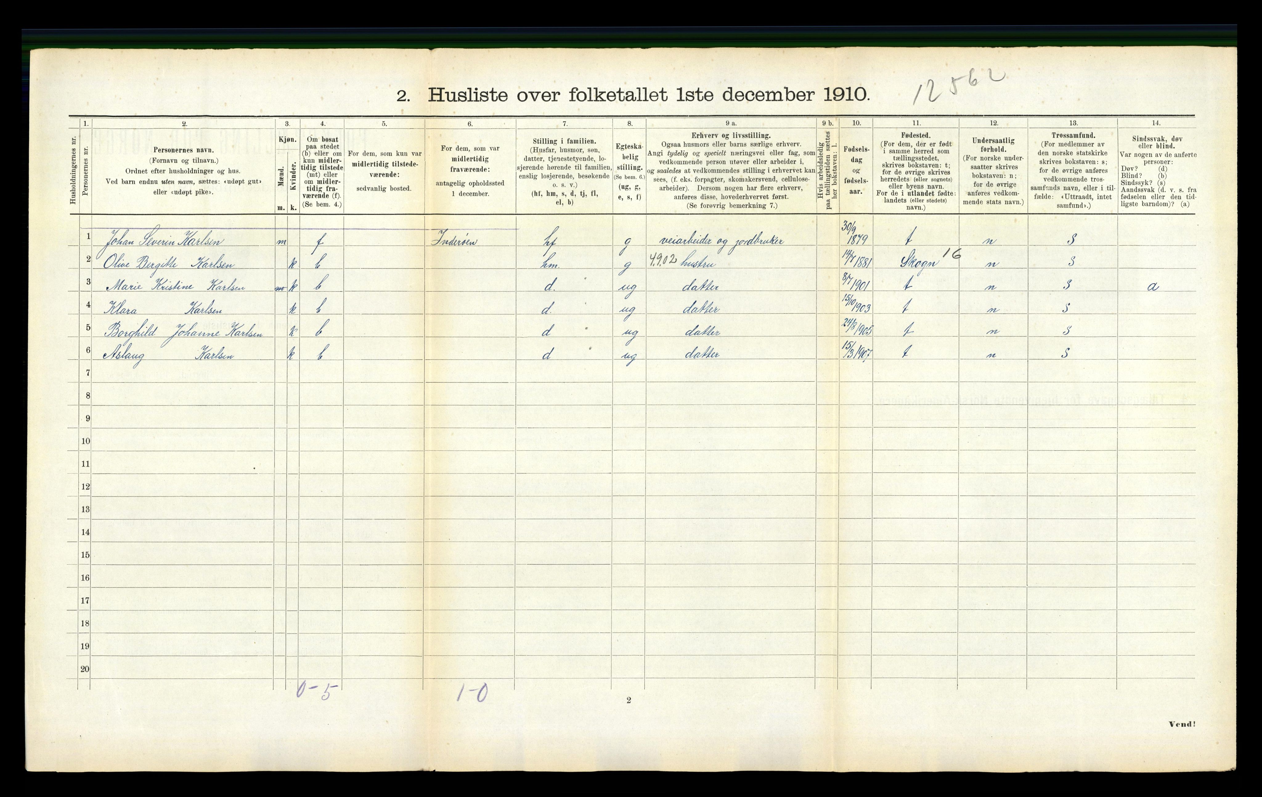 RA, 1910 census for Verdal, 1910, p. 245