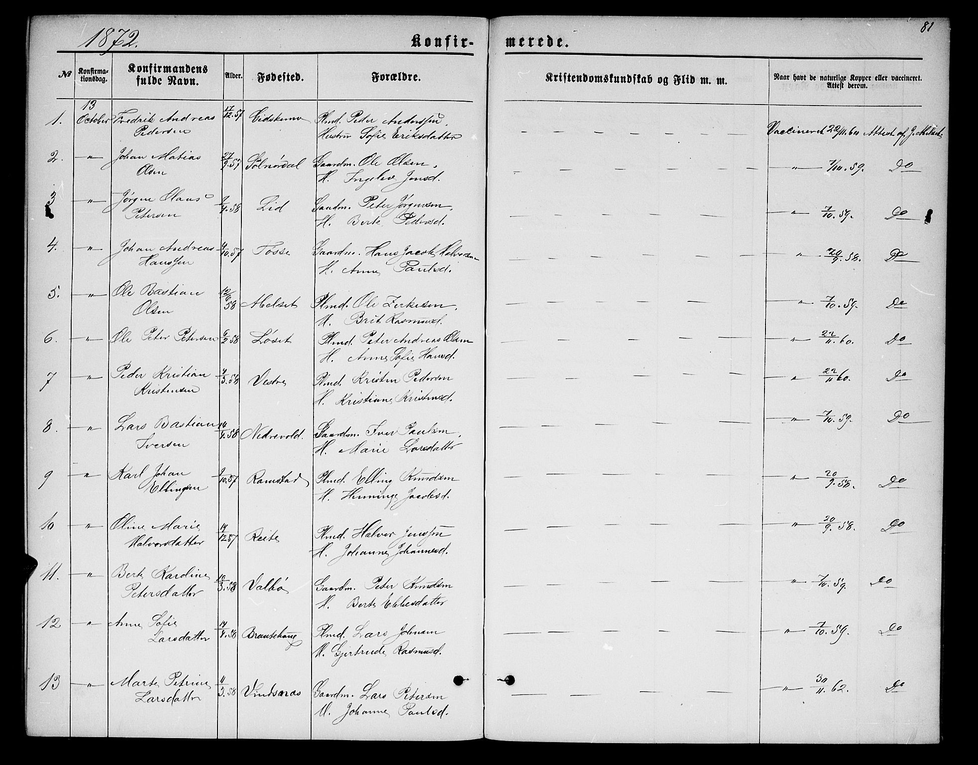 Ministerialprotokoller, klokkerbøker og fødselsregistre - Møre og Romsdal, AV/SAT-A-1454/522/L0325: Parish register (copy) no. 522C04, 1872-1877, p. 81