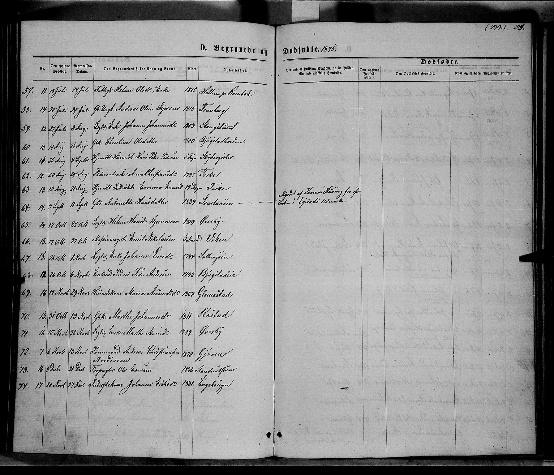 Vardal prestekontor, SAH/PREST-100/H/Ha/Hab/L0006: Parish register (copy) no. 6, 1869-1881, p. 299