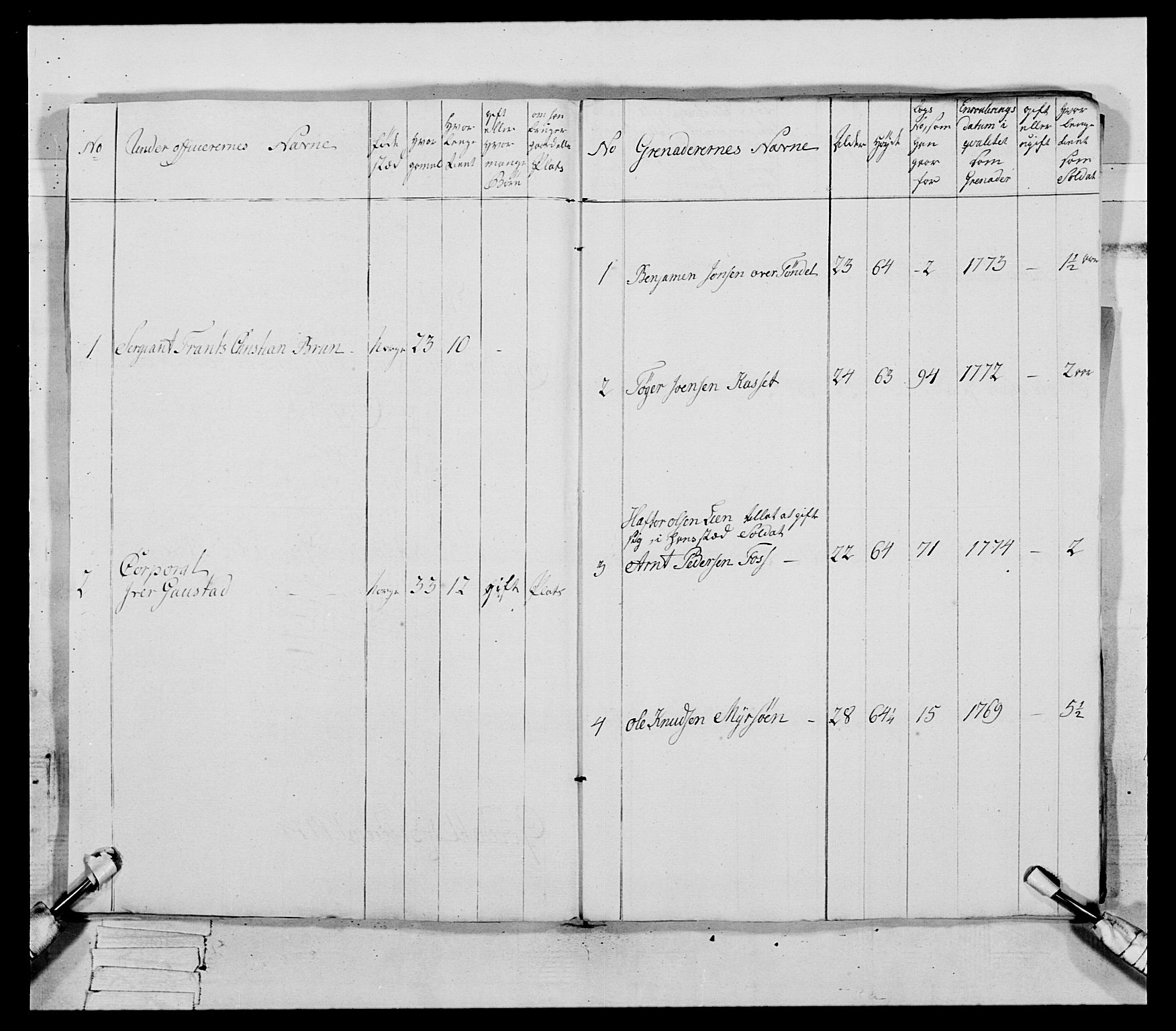 Generalitets- og kommissariatskollegiet, Det kongelige norske kommissariatskollegium, RA/EA-5420/E/Eh/L0085: 3. Trondheimske nasjonale infanteriregiment, 1773-1775, p. 324