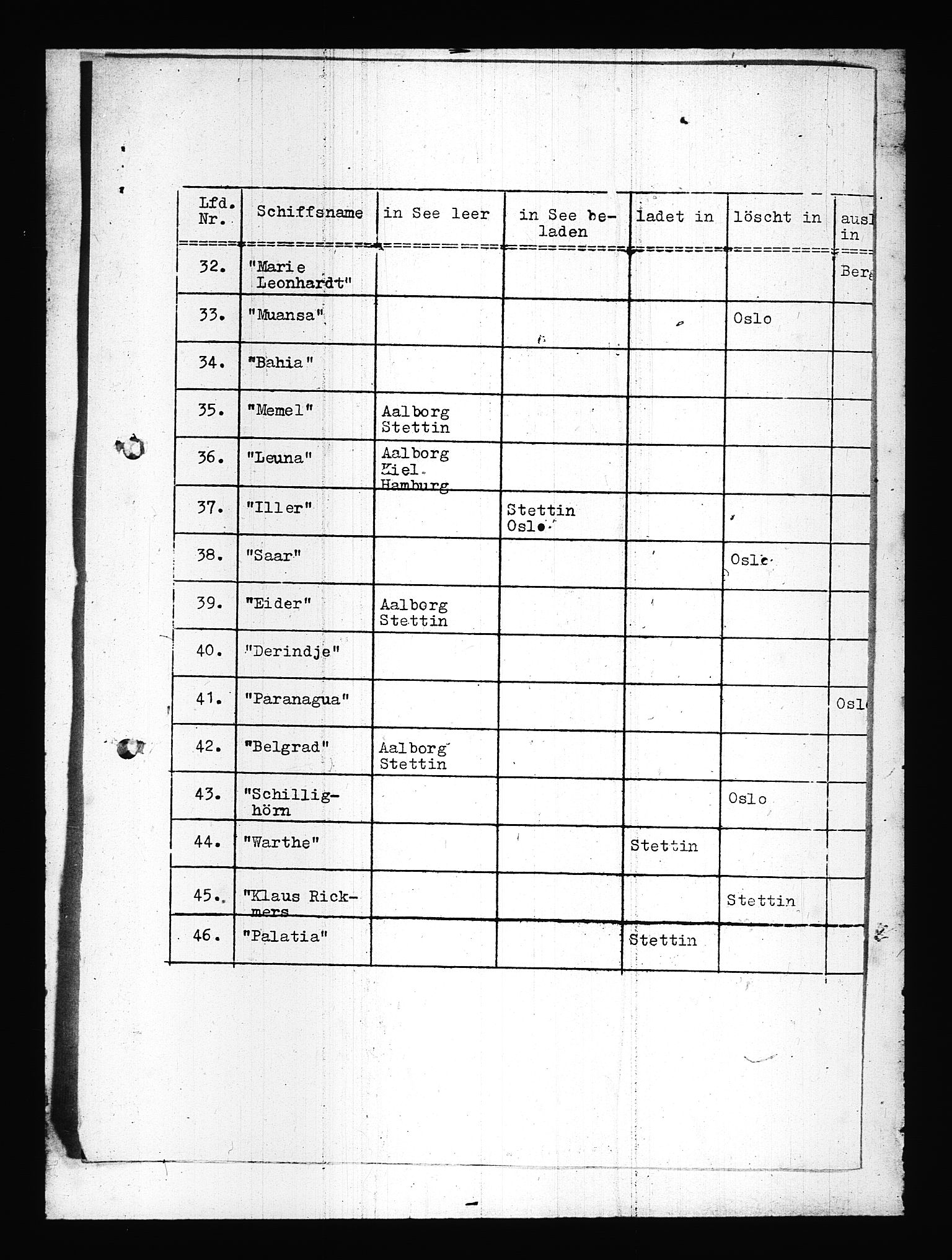 Documents Section, AV/RA-RAFA-2200/V/L0083: Amerikansk mikrofilm "Captured German Documents".
Box No. 722.  FKA jnr. 615/1954., 1940, p. 5