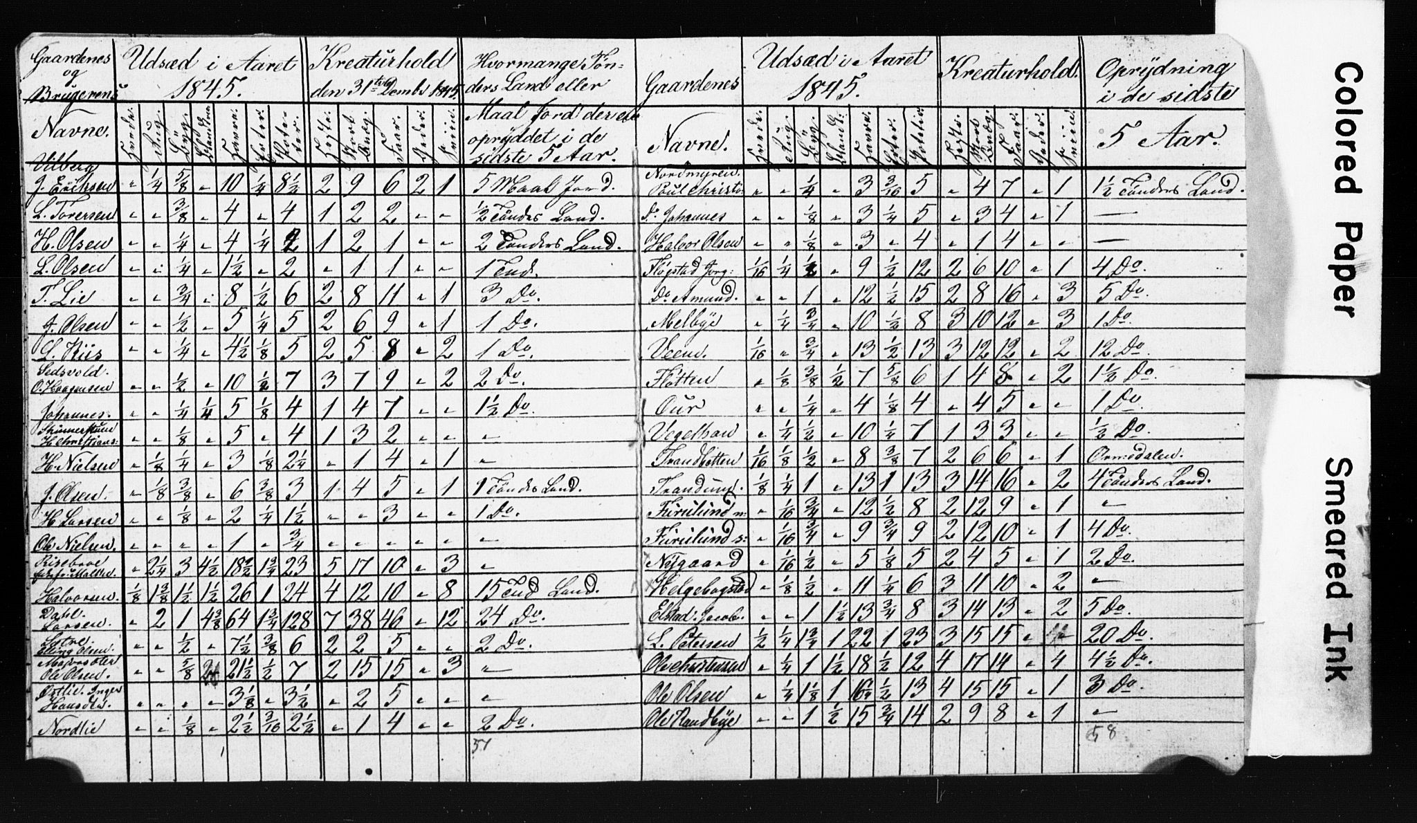 , Census 1845 for Ullensaker, 1845, p. 10