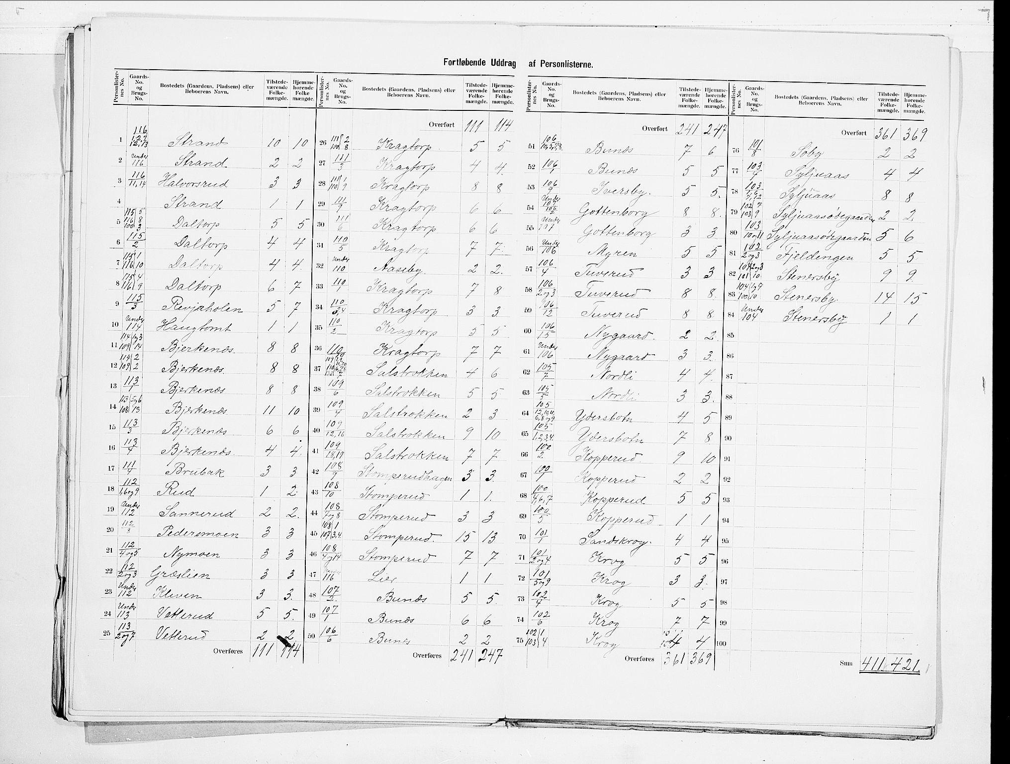 SAO, 1900 census for Høland, 1900, p. 25