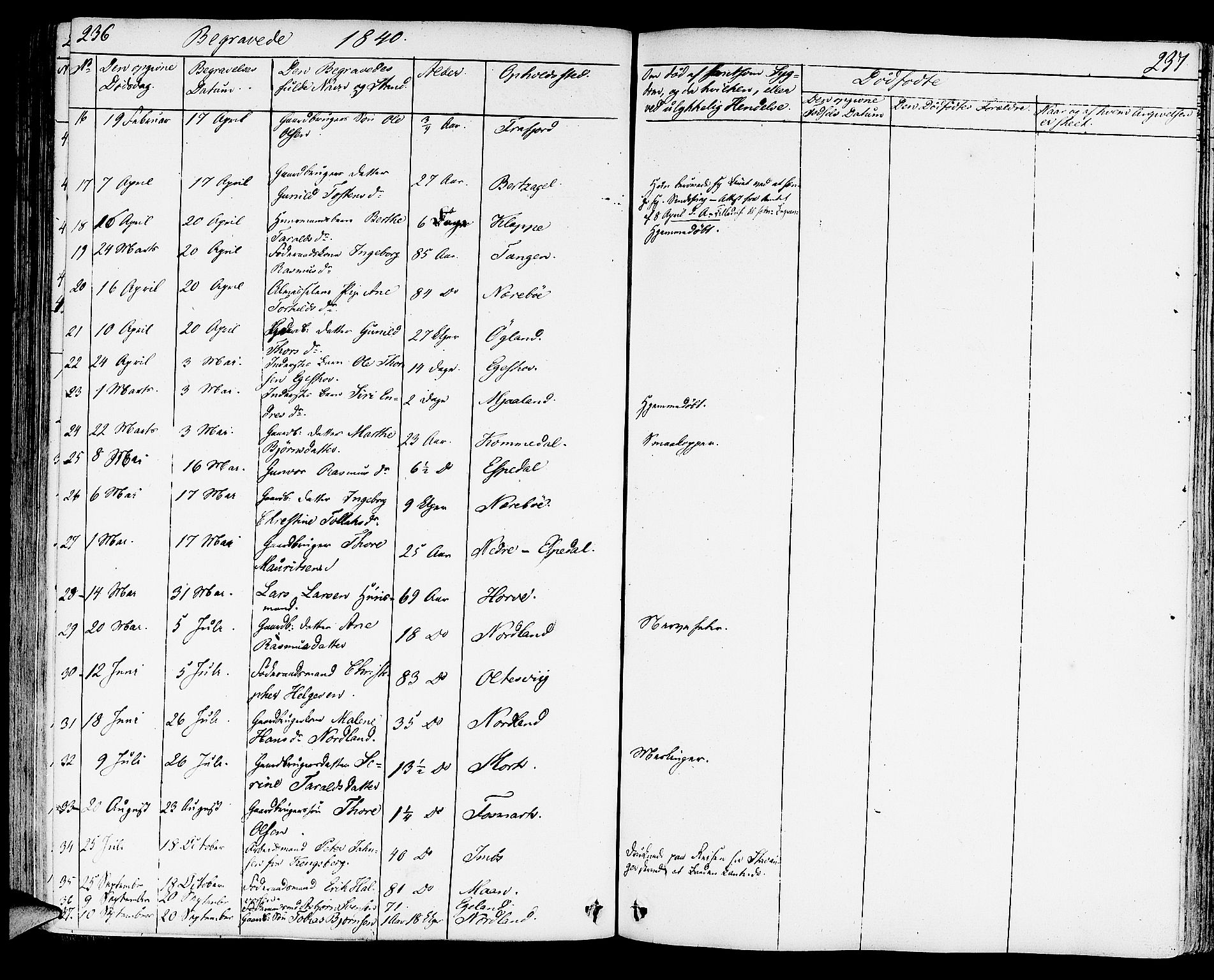 Strand sokneprestkontor, AV/SAST-A-101828/H/Ha/Haa/L0005: Parish register (official) no. A 5, 1833-1854, p. 236-237