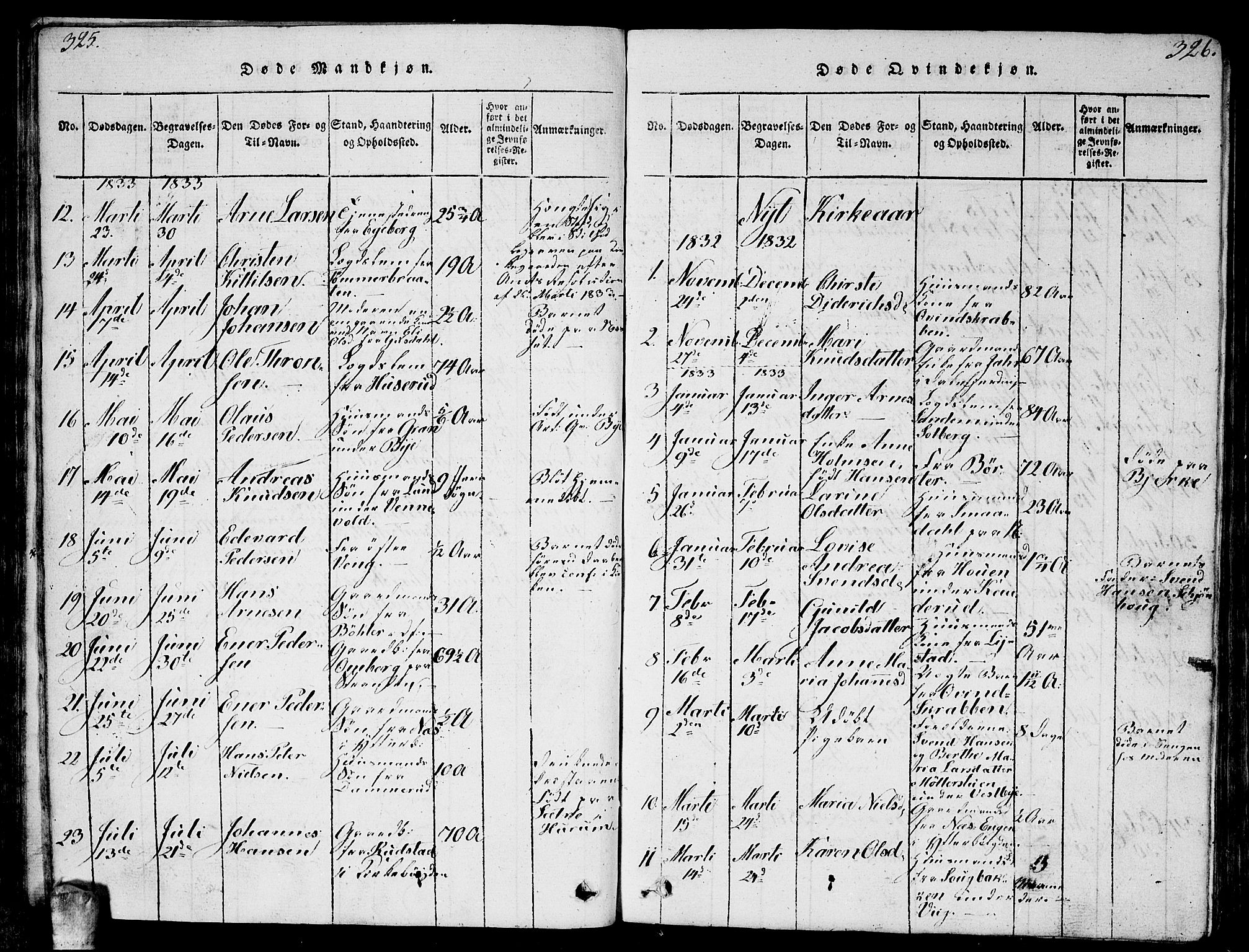 Enebakk prestekontor Kirkebøker, SAO/A-10171c/G/Ga/L0001: Parish register (copy) no. I 1, 1815-1833, p. 325-326