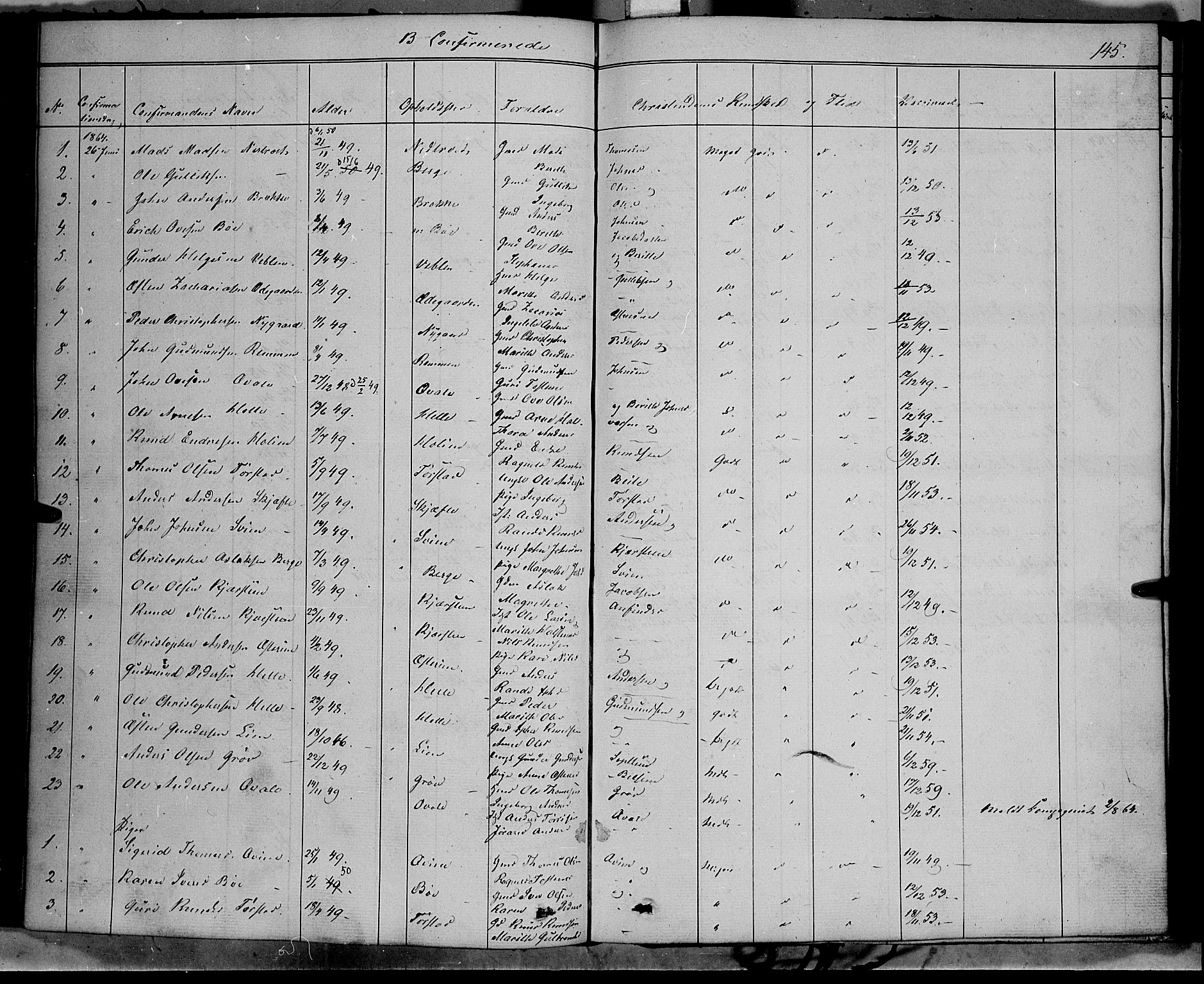 Vang prestekontor, Valdres, SAH/PREST-140/H/Ha/L0006: Parish register (official) no. 6, 1846-1864, p. 145