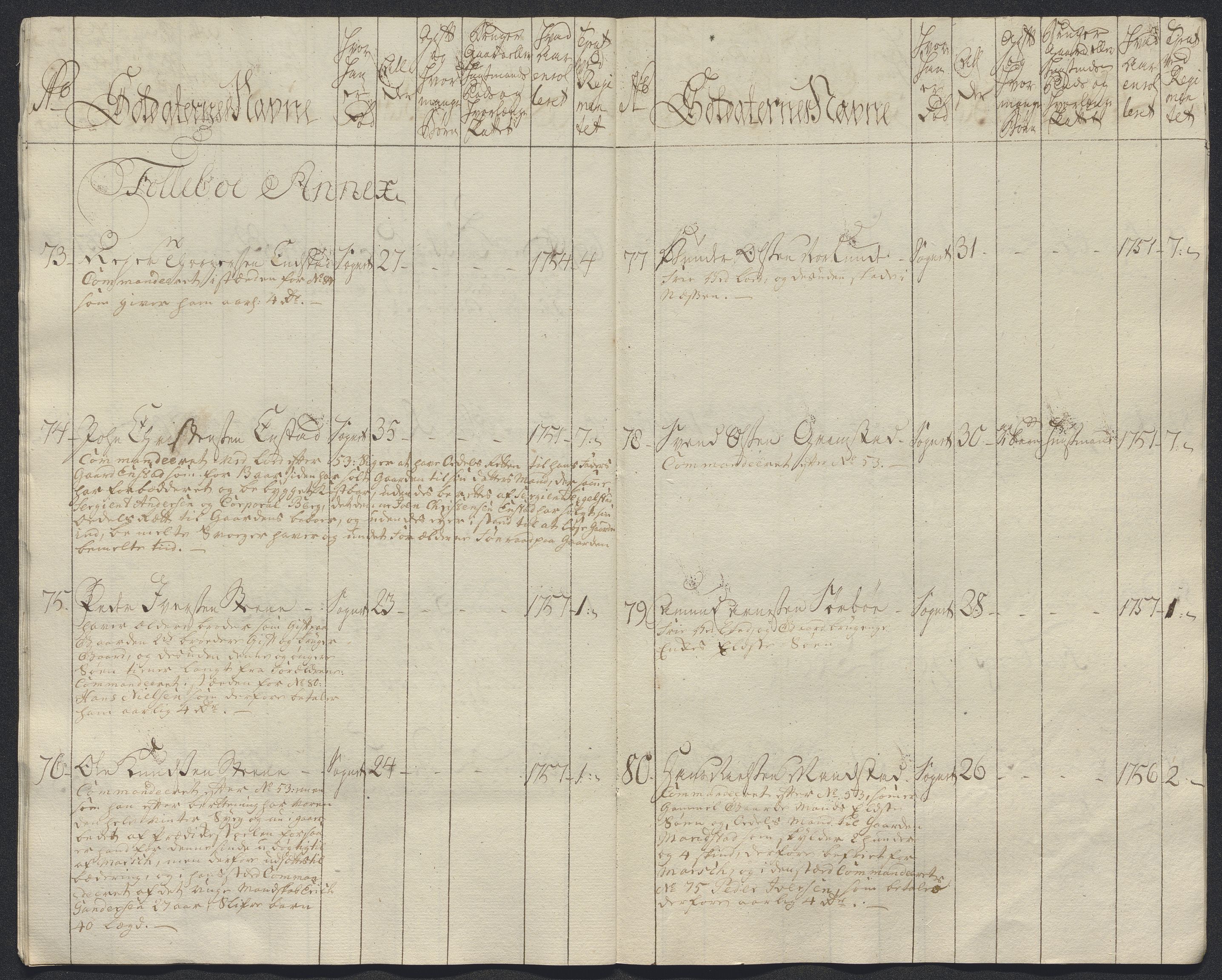 Kommanderende general (KG I) med Det norske krigsdirektorium, AV/RA-EA-5419/E/Ec/L0021: Ruller over nedkommanderte mannskap, 1758-1762, p. 81