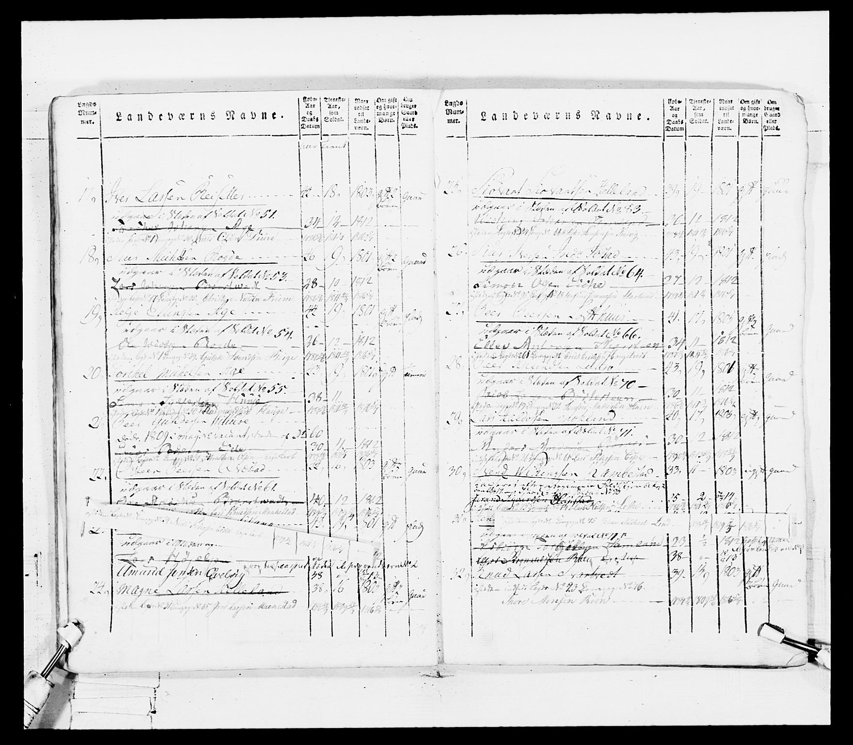 Generalitets- og kommissariatskollegiet, Det kongelige norske kommissariatskollegium, AV/RA-EA-5420/E/Eh/L0100: Bergenhusiske skarpskytterbataljon, 1812, p. 37