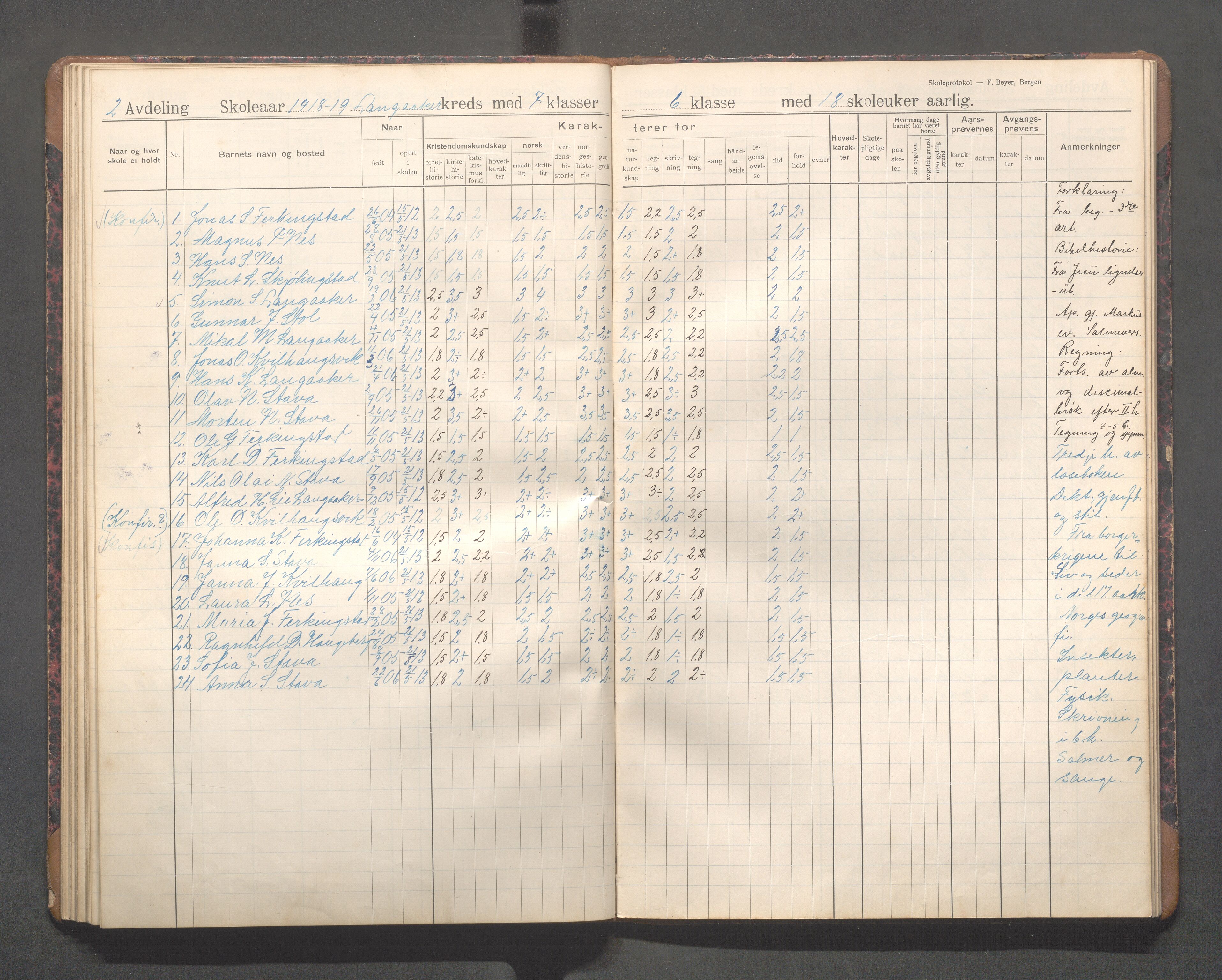 Skudenes kommune - Langåker - Ferkingstad skole, IKAR/A-303/H/L0003: Skoleprotokoll 2.-7. kl., 1911-1924, p. 53