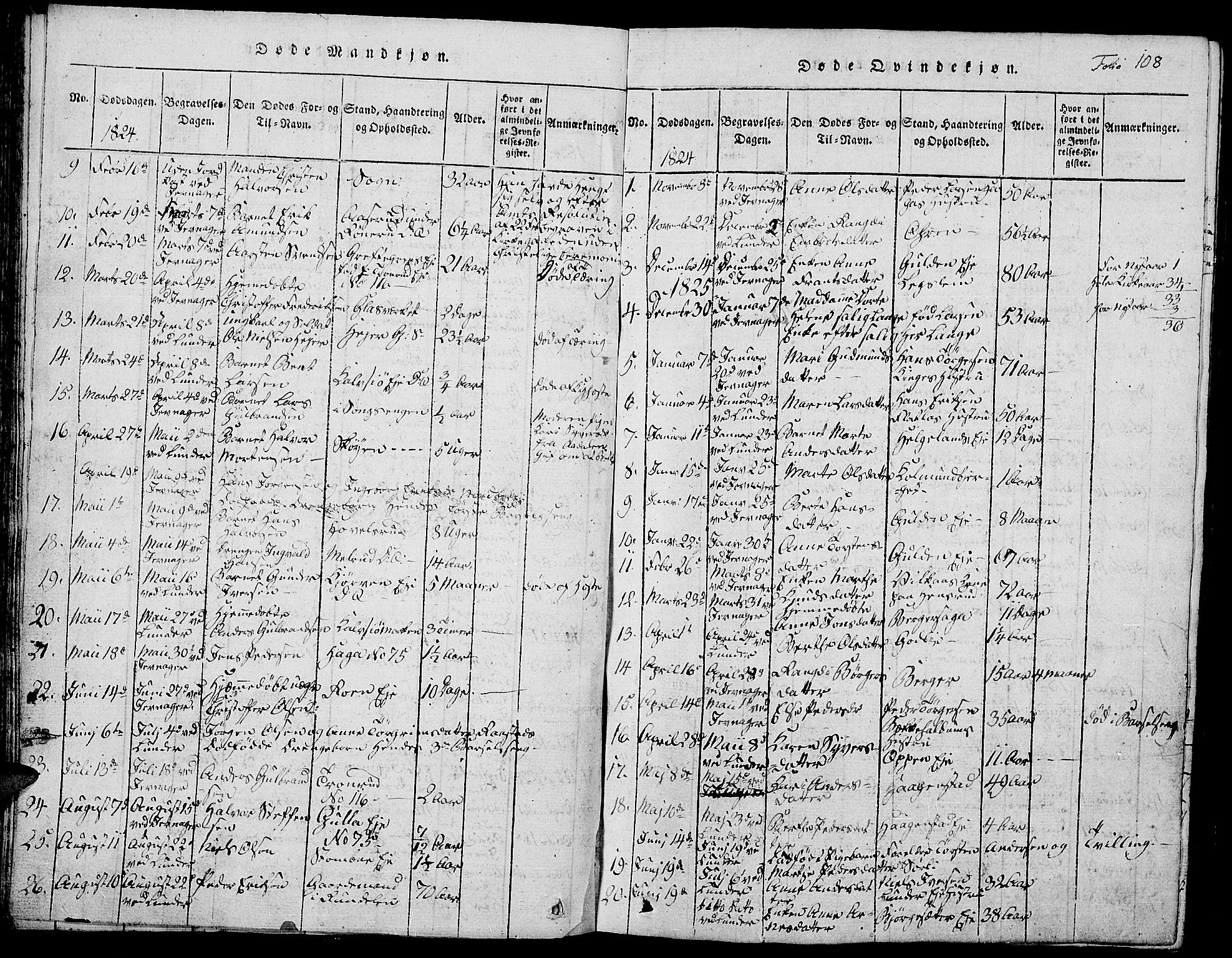 Jevnaker prestekontor, SAH/PREST-116/H/Ha/Hab/L0001: Parish register (copy) no. 1, 1815-1837, p. 108