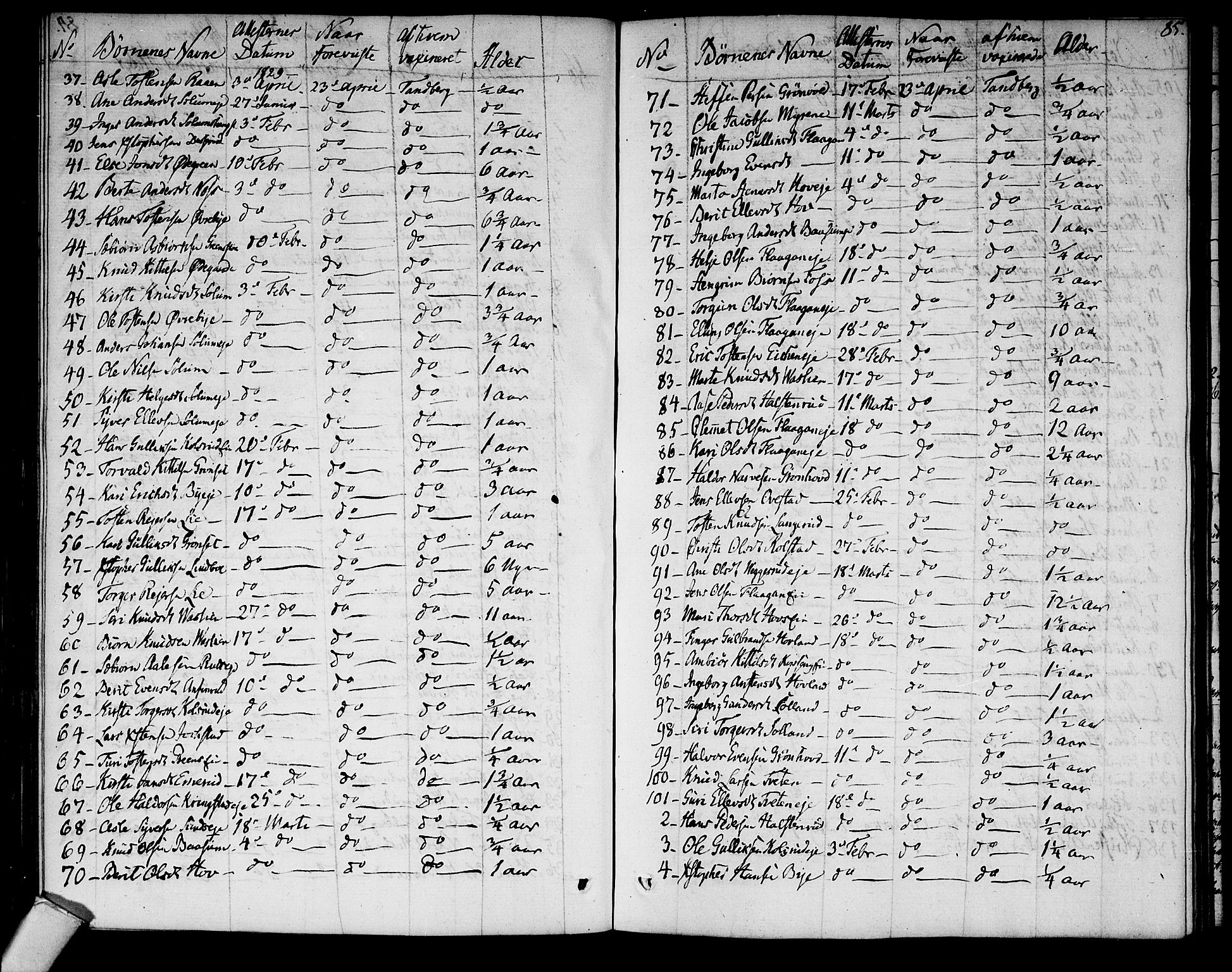 Sigdal kirkebøker, AV/SAKO-A-245/F/Fa/L0004: Parish register (official) no. I 4, 1812-1815, p. 85