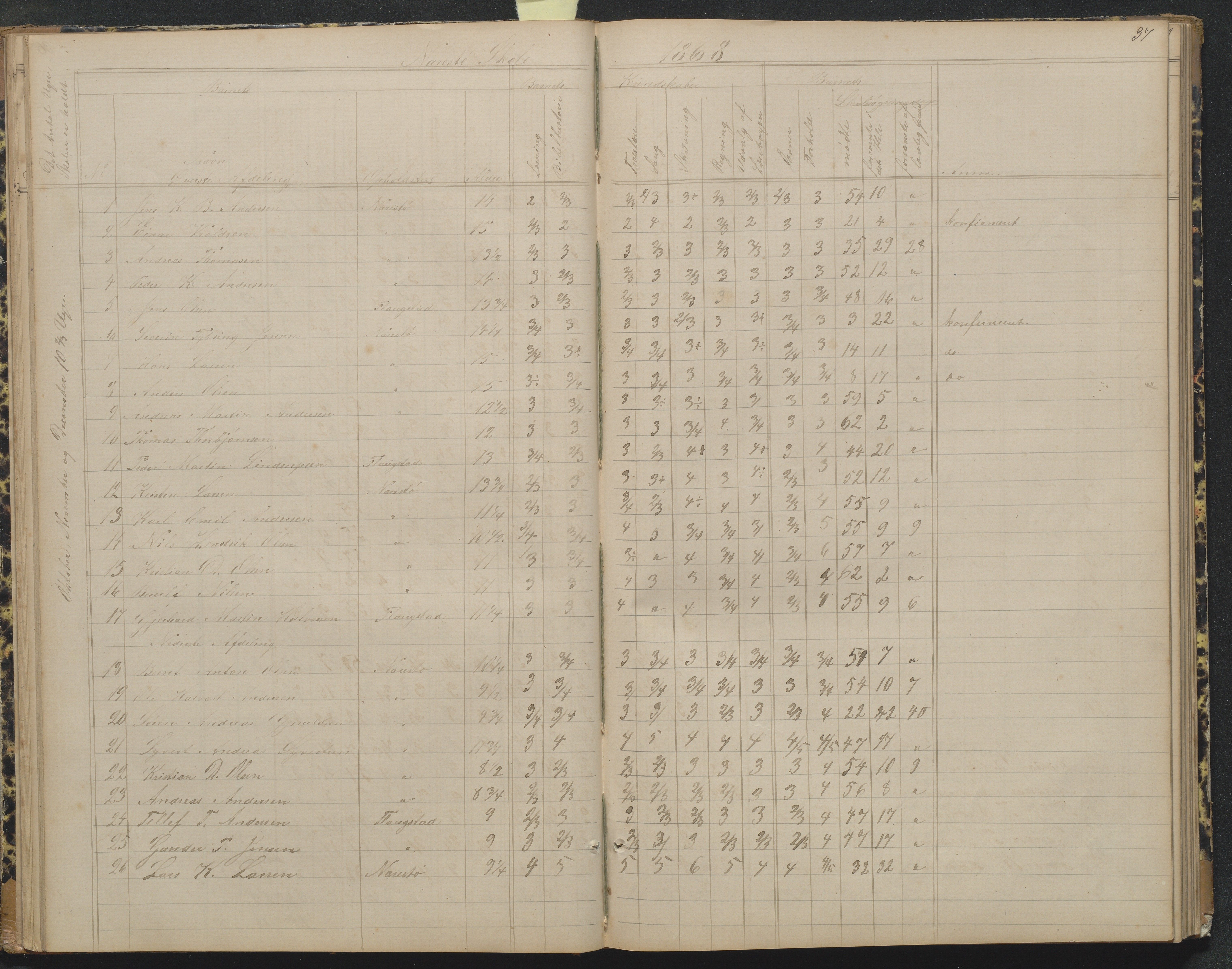 Flosta kommune, Narestø skole, AAKS/KA0916-550c/F2/L0004: Skoleprotokoll for den frivillige skoletid, 1863-1891, p. 37