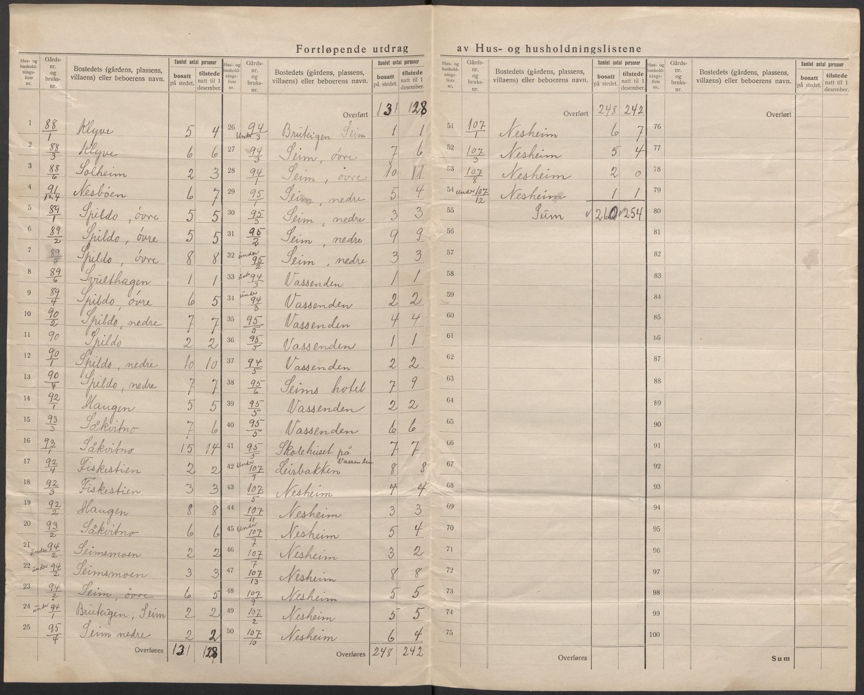 SAB, 1920 census for Granvin, 1920, p. 9