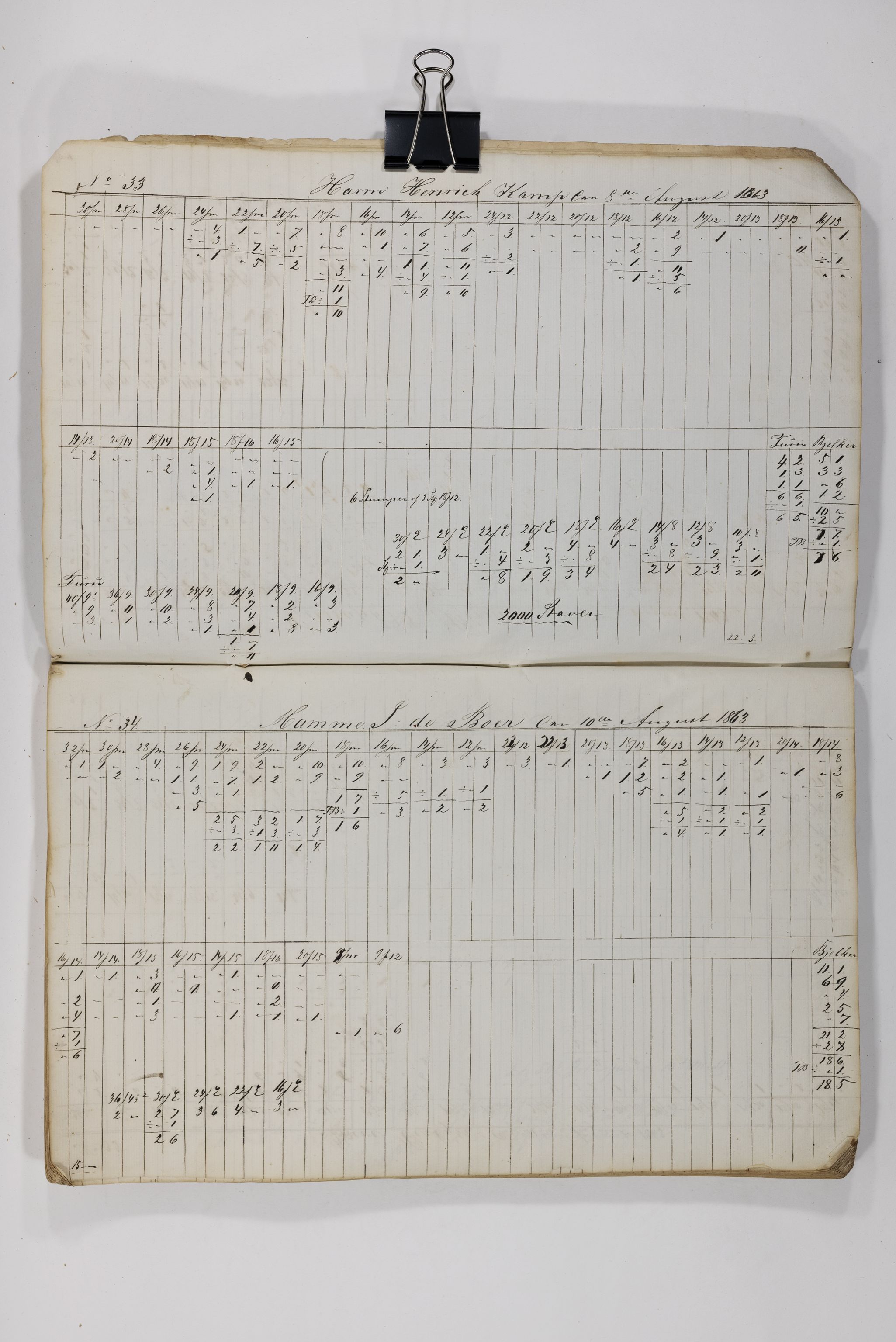 Blehr/ Kjellestad, TEMU/TGM-A-1212/E/Eb/L0010: Ladnings Liste, 1863-1868, p. 7