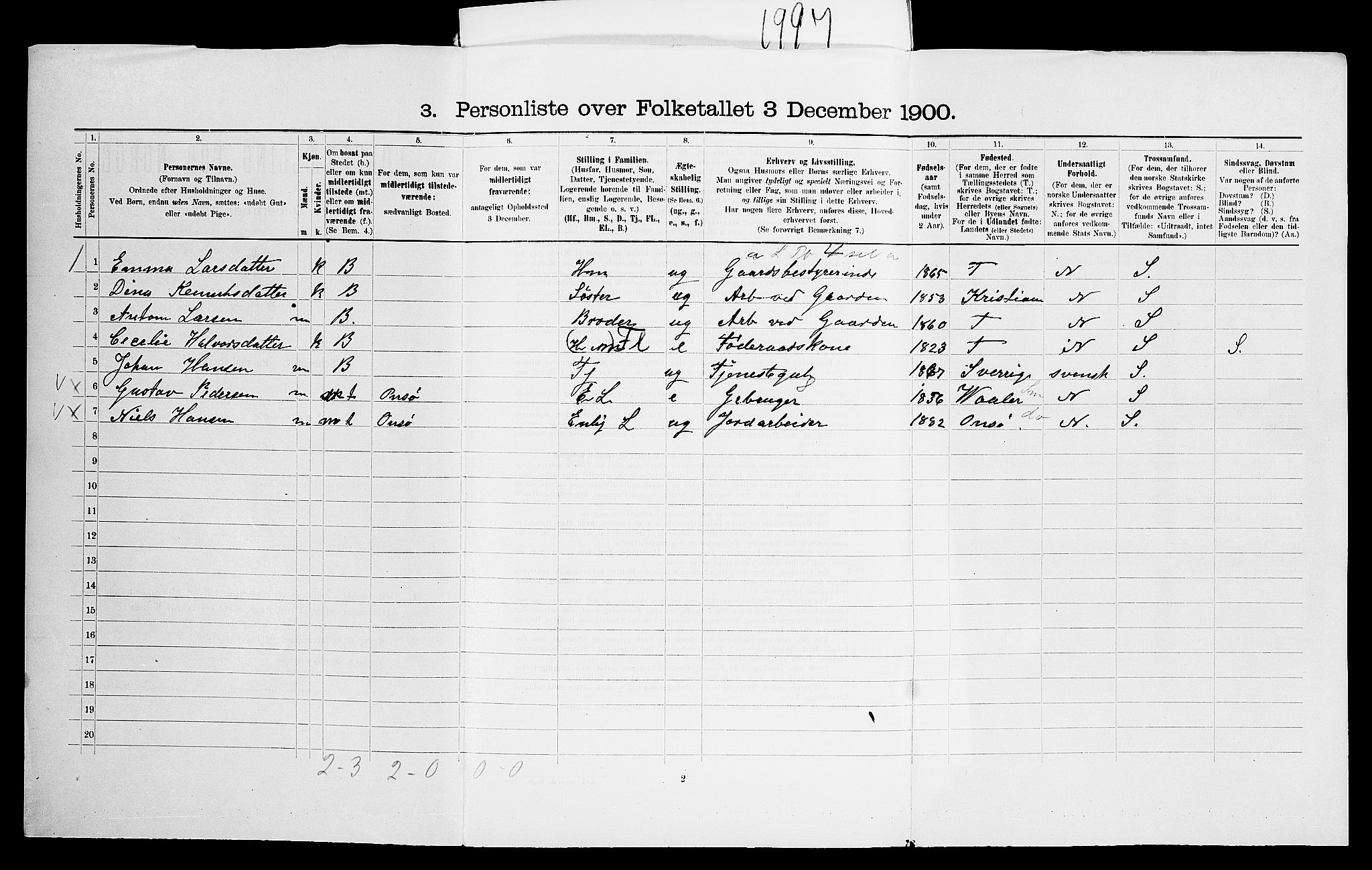 SAO, 1900 census for Glemmen, 1900