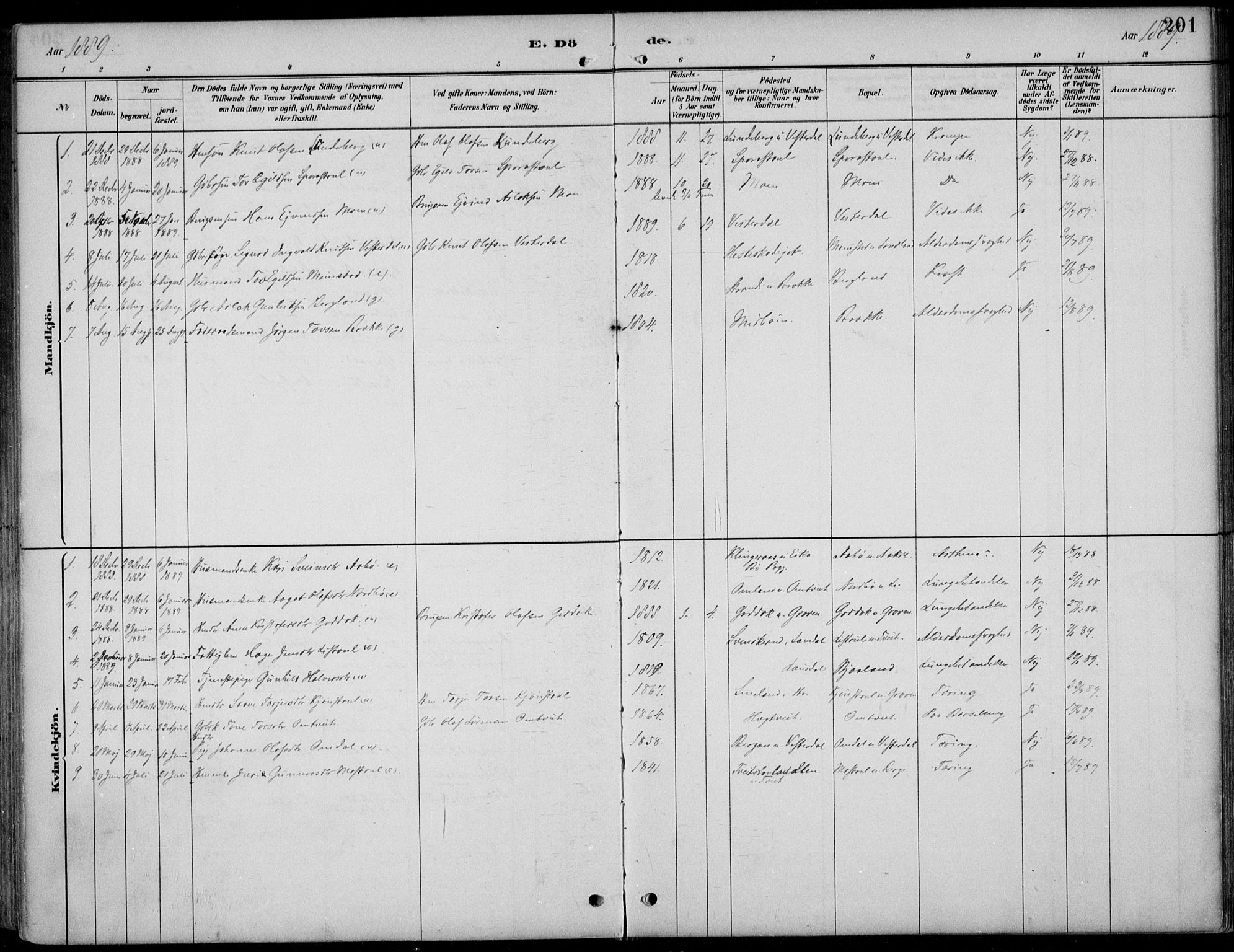 Kviteseid kirkebøker, SAKO/A-276/F/Fb/L0002: Parish register (official) no. II 2, 1882-1916, p. 201