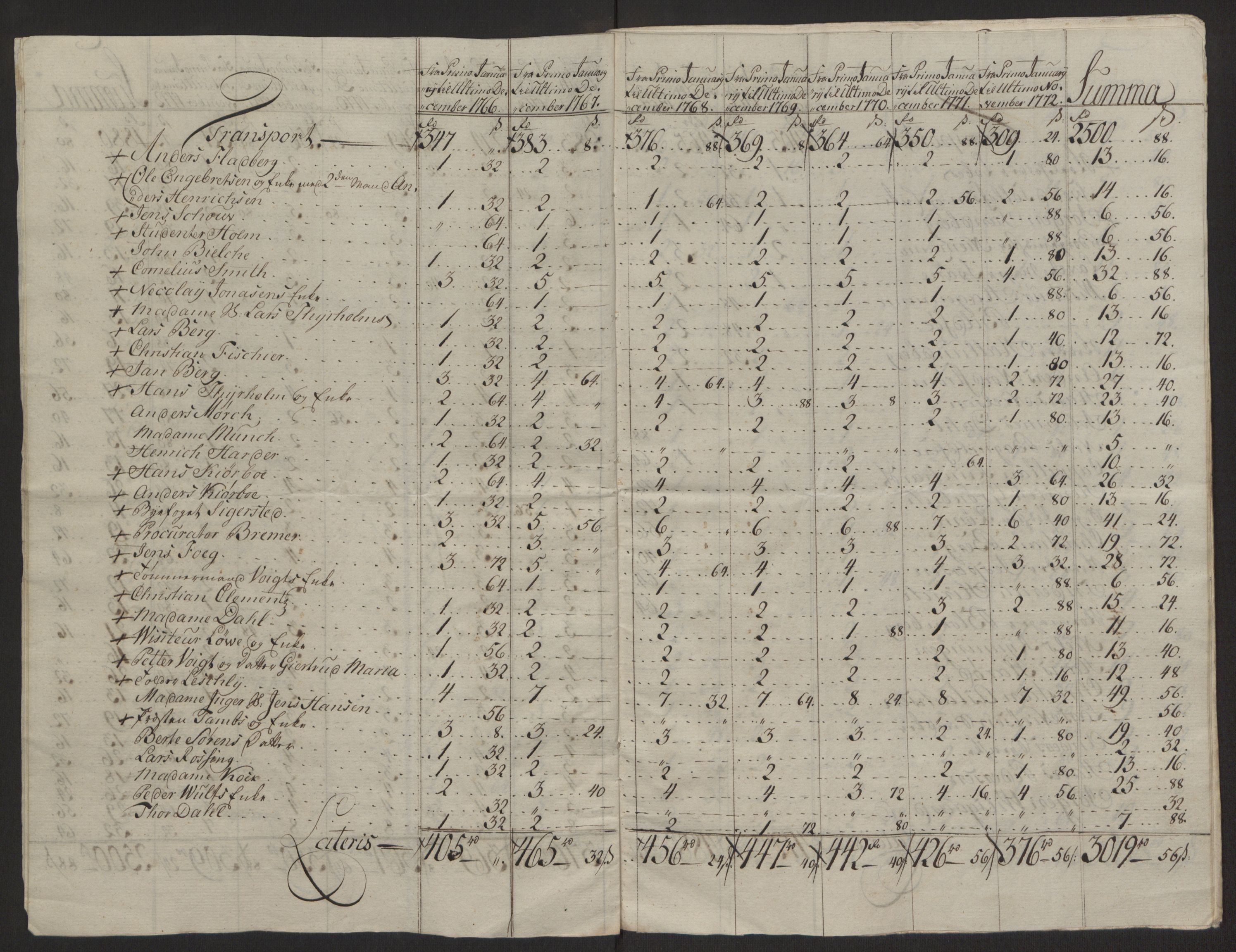 Rentekammeret inntil 1814, Reviderte regnskaper, Byregnskaper, AV/RA-EA-4066/R/Rb/L0029/0001: [B3] Kontribusjonsregnskap / Ekstraskatt, 1762-1772, p. 435