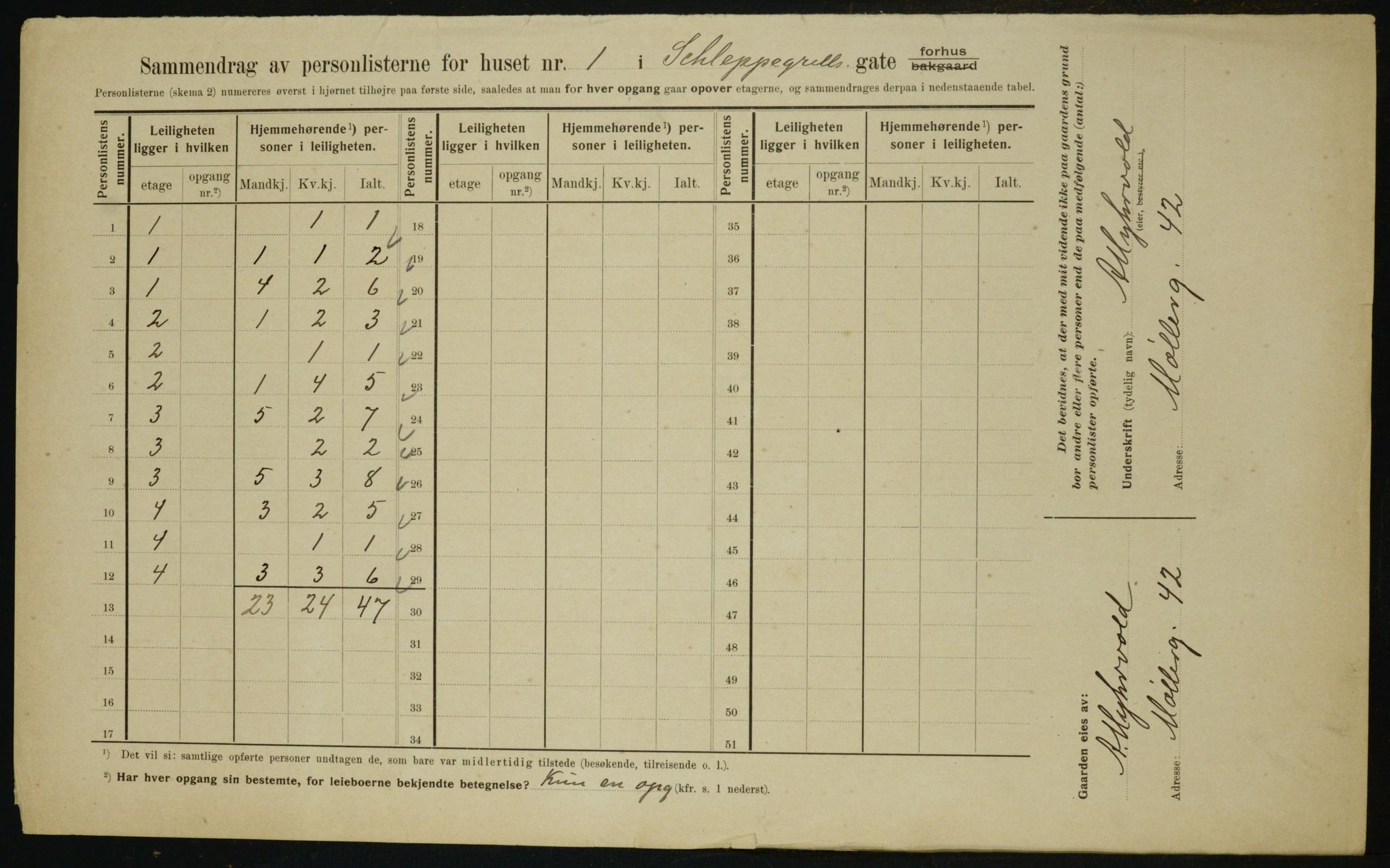 OBA, Municipal Census 1910 for Kristiania, 1910, p. 85616