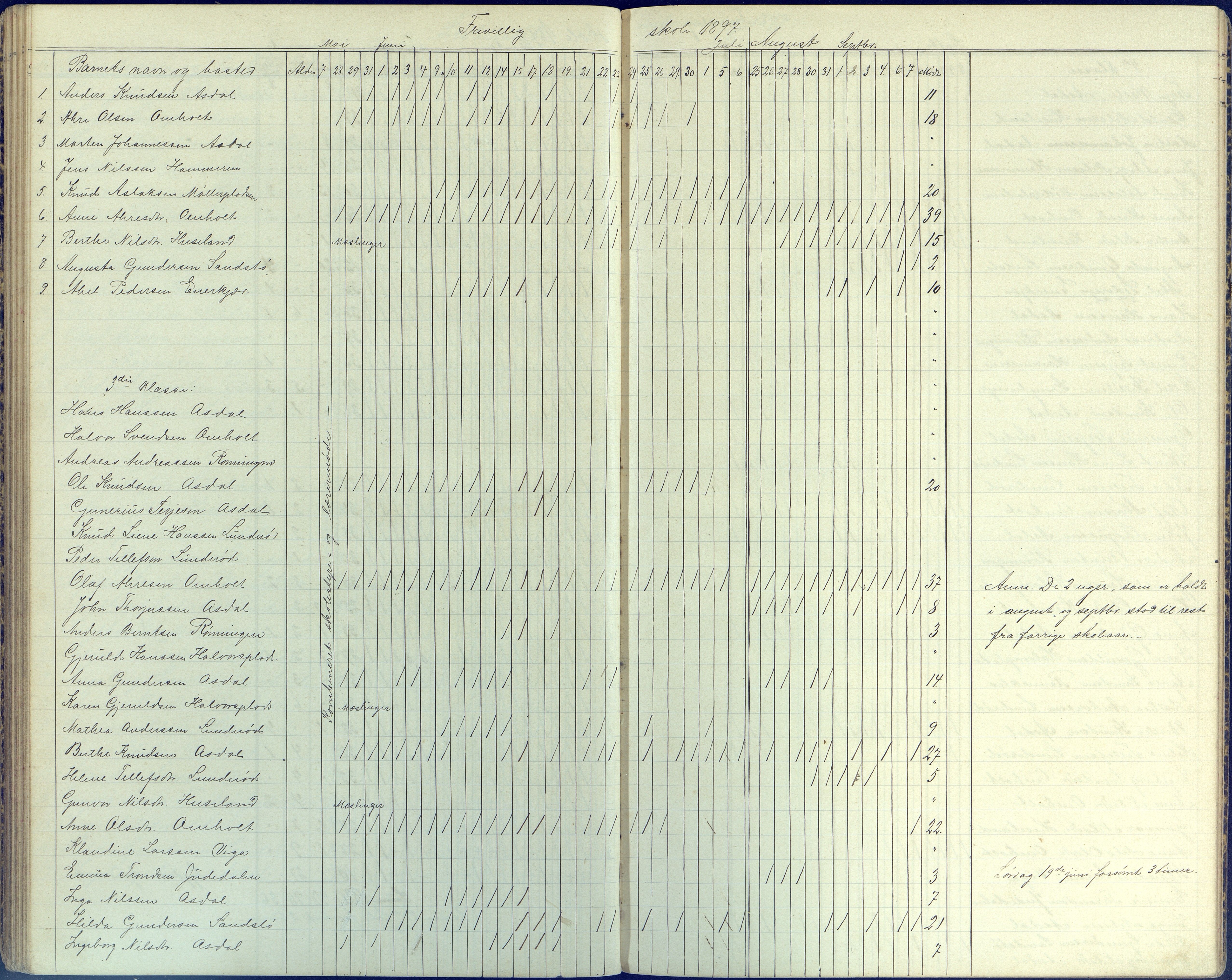 Øyestad kommune frem til 1979, AAKS/KA0920-PK/06/06E/L0006: Dagbok, 1891-1900