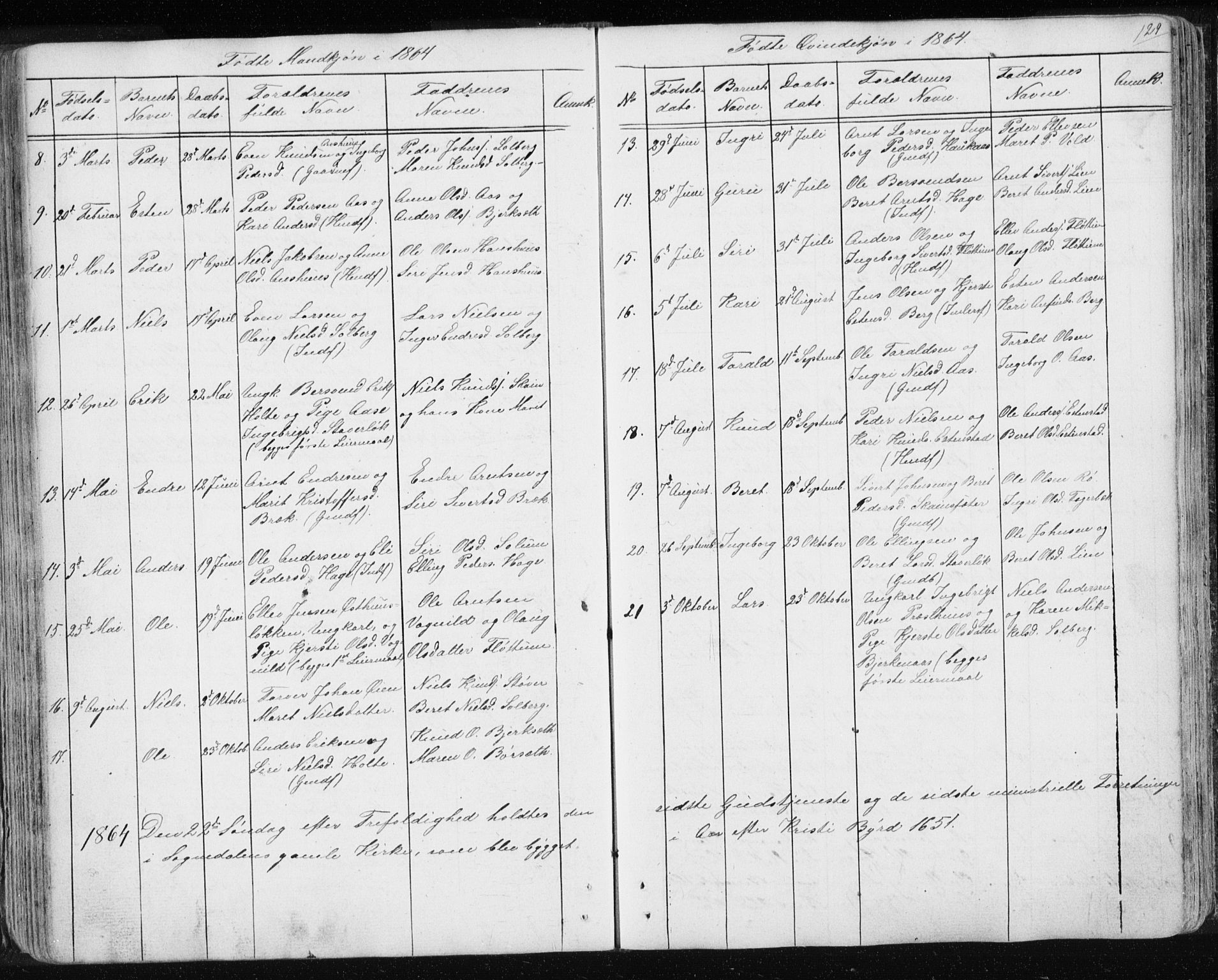 Ministerialprotokoller, klokkerbøker og fødselsregistre - Sør-Trøndelag, SAT/A-1456/689/L1043: Parish register (copy) no. 689C02, 1816-1892, p. 129