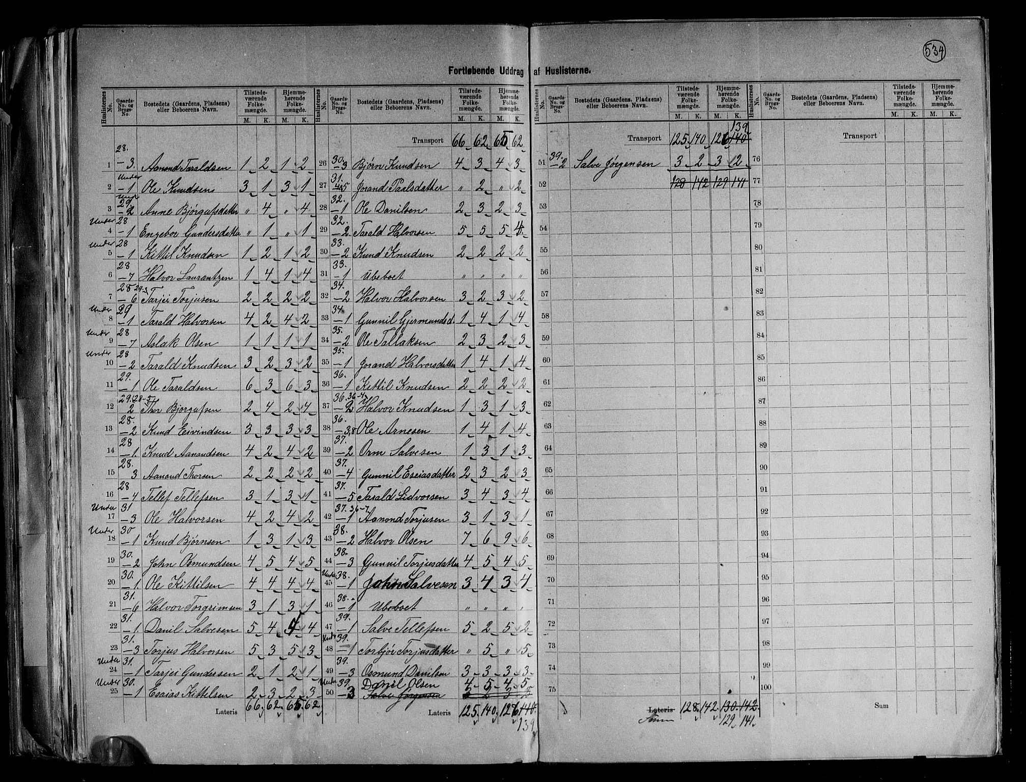 RA, 1891 census for 0940 Valle, 1891, p. 12