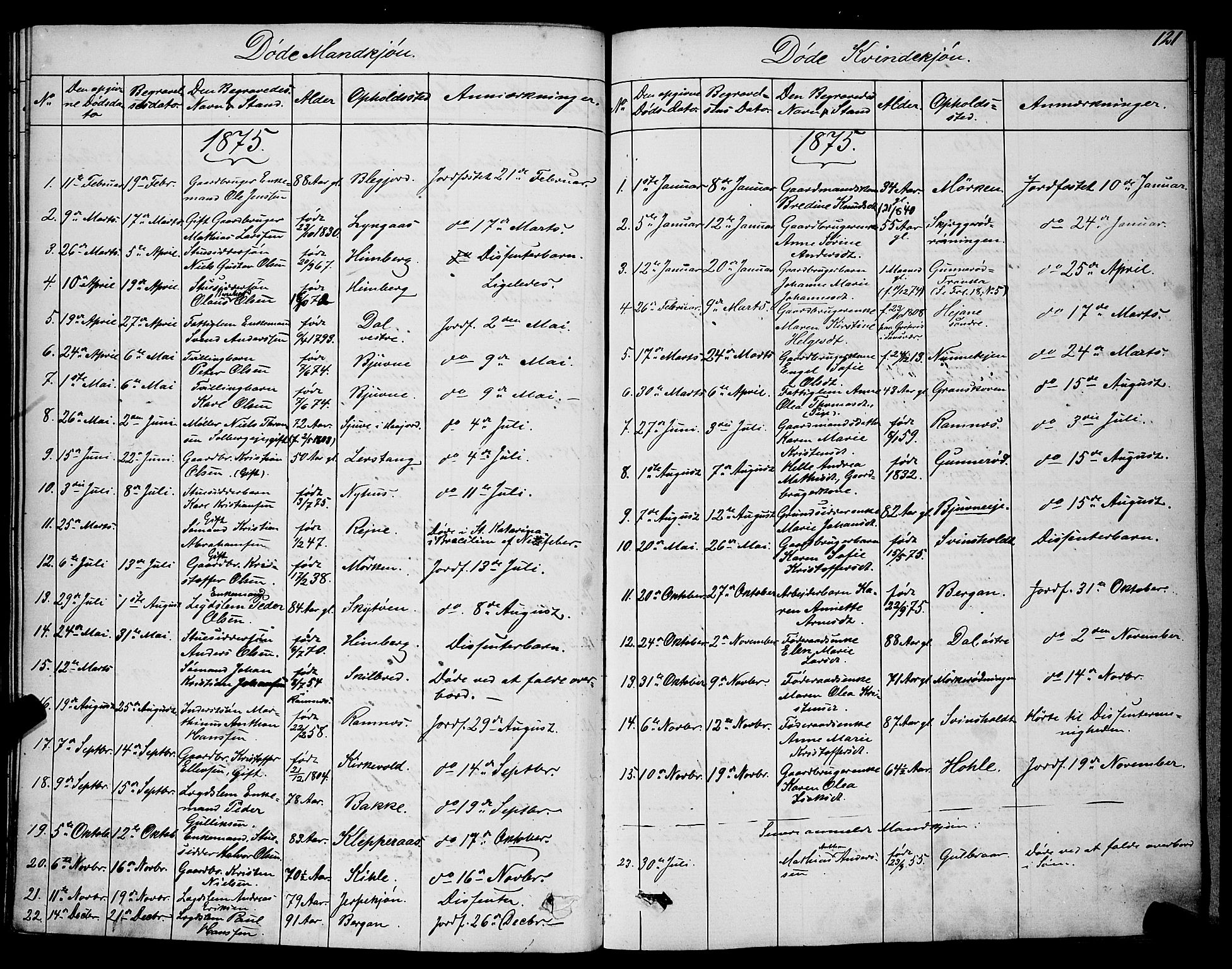 Ramnes kirkebøker, SAKO/A-314/G/Ga/L0003: Parish register (copy) no. I 3, 1870-1896, p. 121