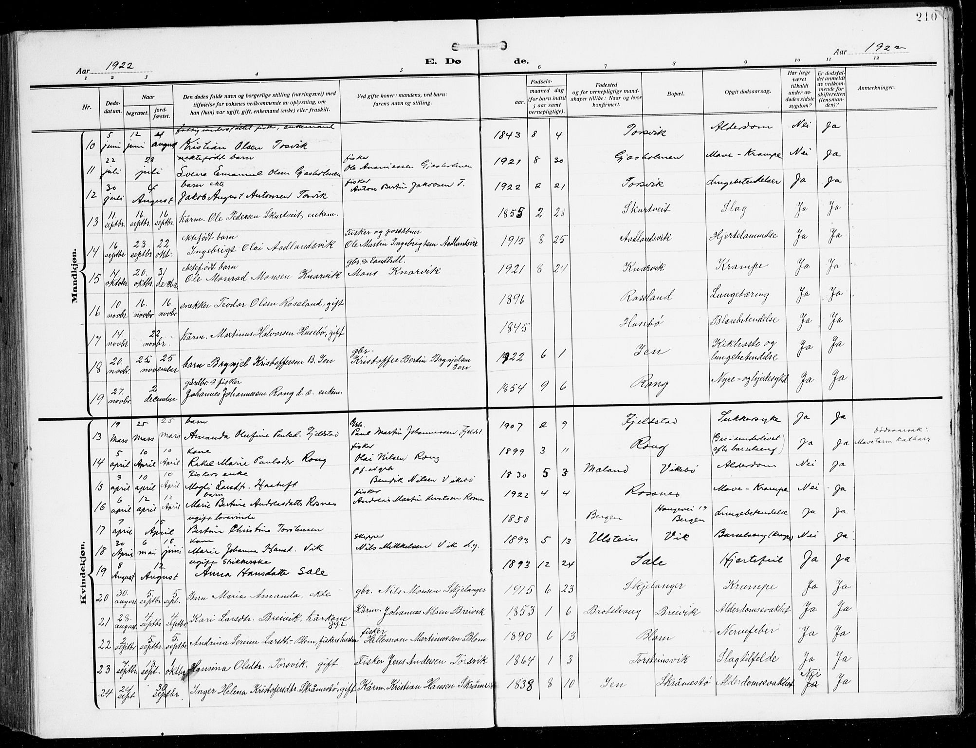 Herdla Sokneprestembete, SAB/A-75701/H/Hab: Parish register (copy) no. C 2, 1913-1926, p. 210