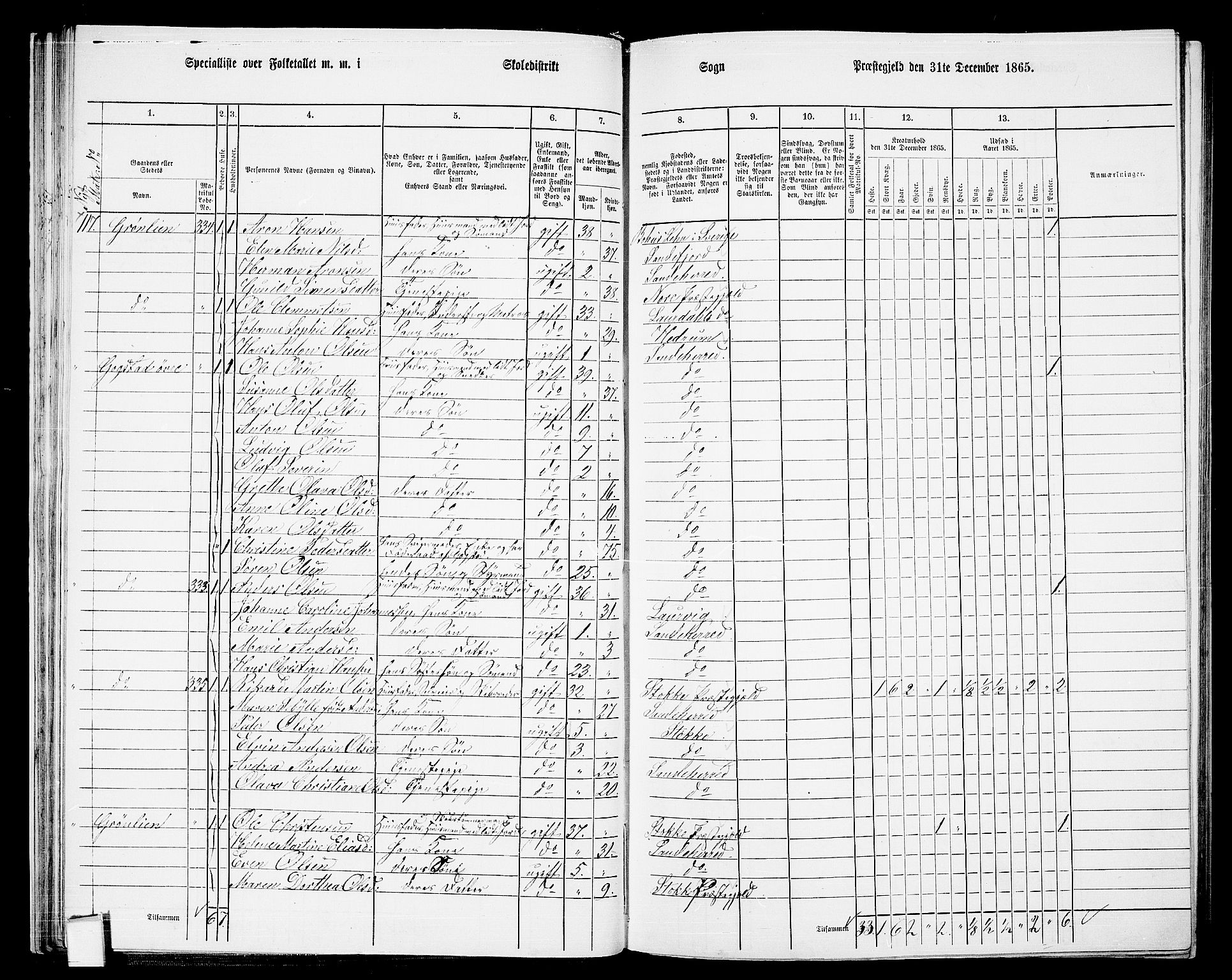 RA, 1865 census for Sandeherred/Sandeherred, 1865, p. 41