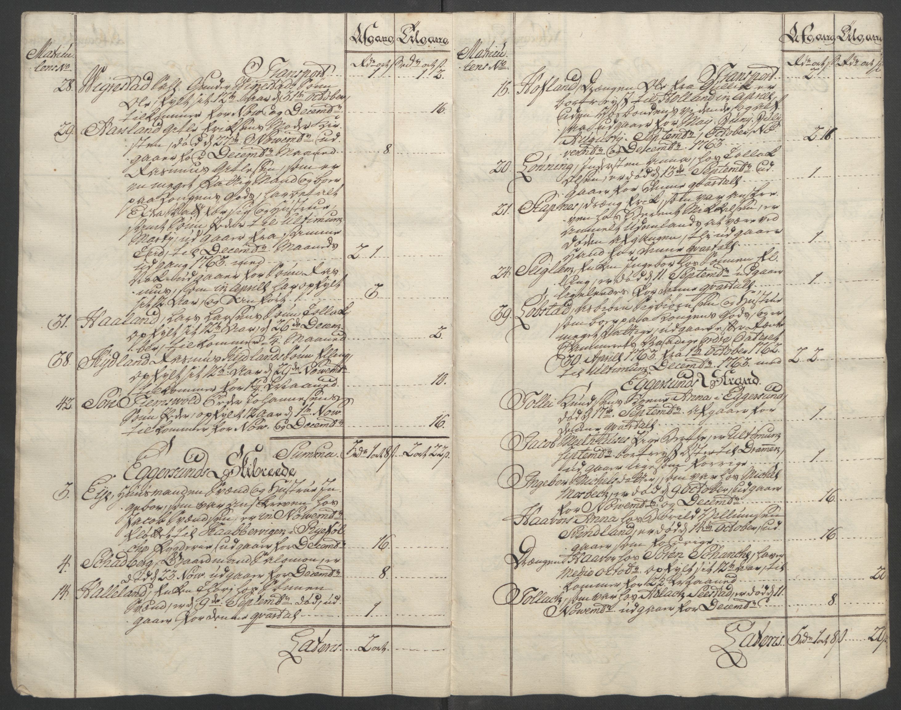 Rentekammeret inntil 1814, Reviderte regnskaper, Fogderegnskap, AV/RA-EA-4092/R46/L2835: Ekstraskatten Jæren og Dalane, 1762-1764, p. 129