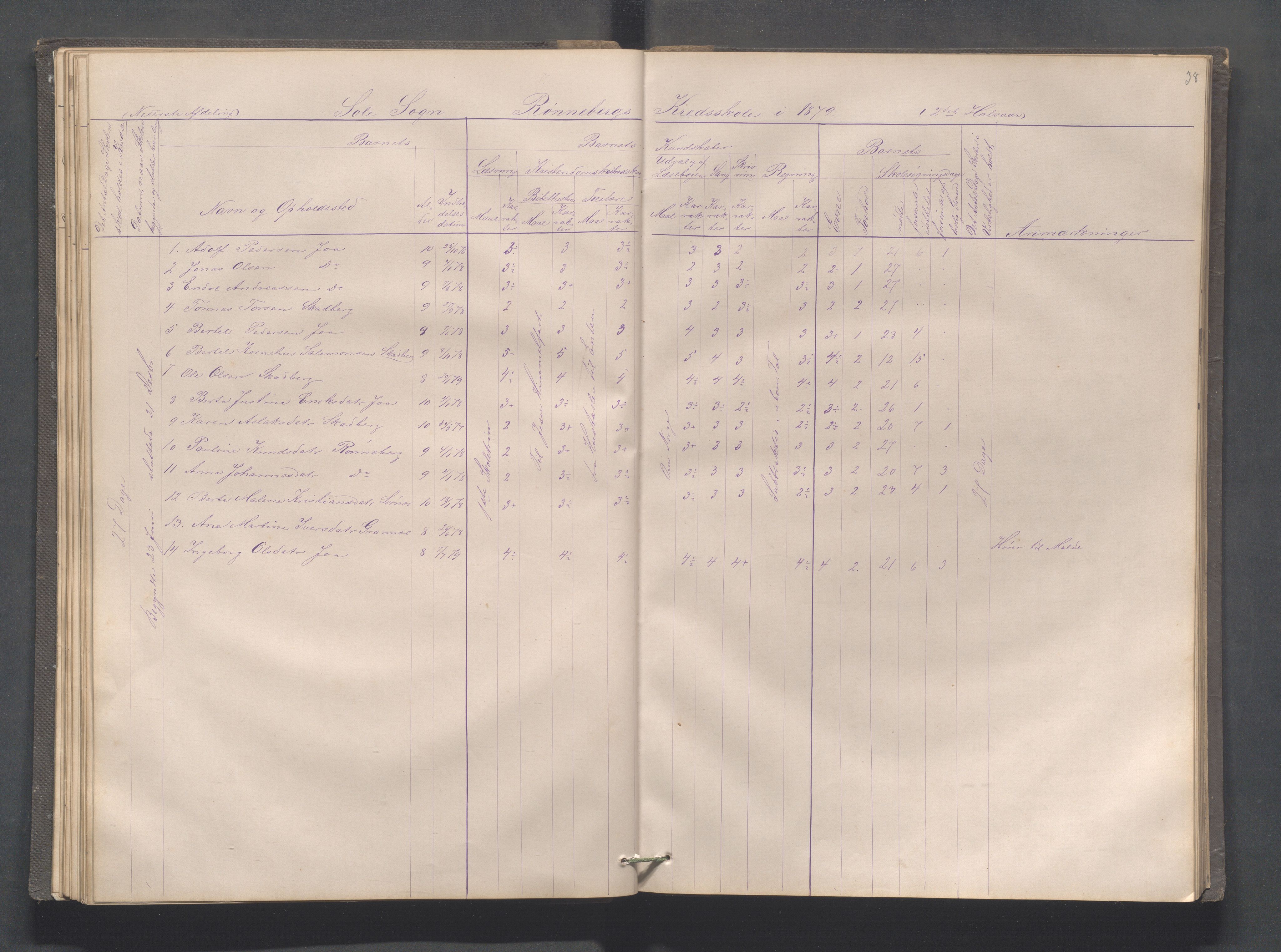 Håland kommune - Røyneberg skole, IKAR/A-1227/H/L0001: Skoleprotokoll - Røyneberg, Stangeland, 1871-1886, p. 38