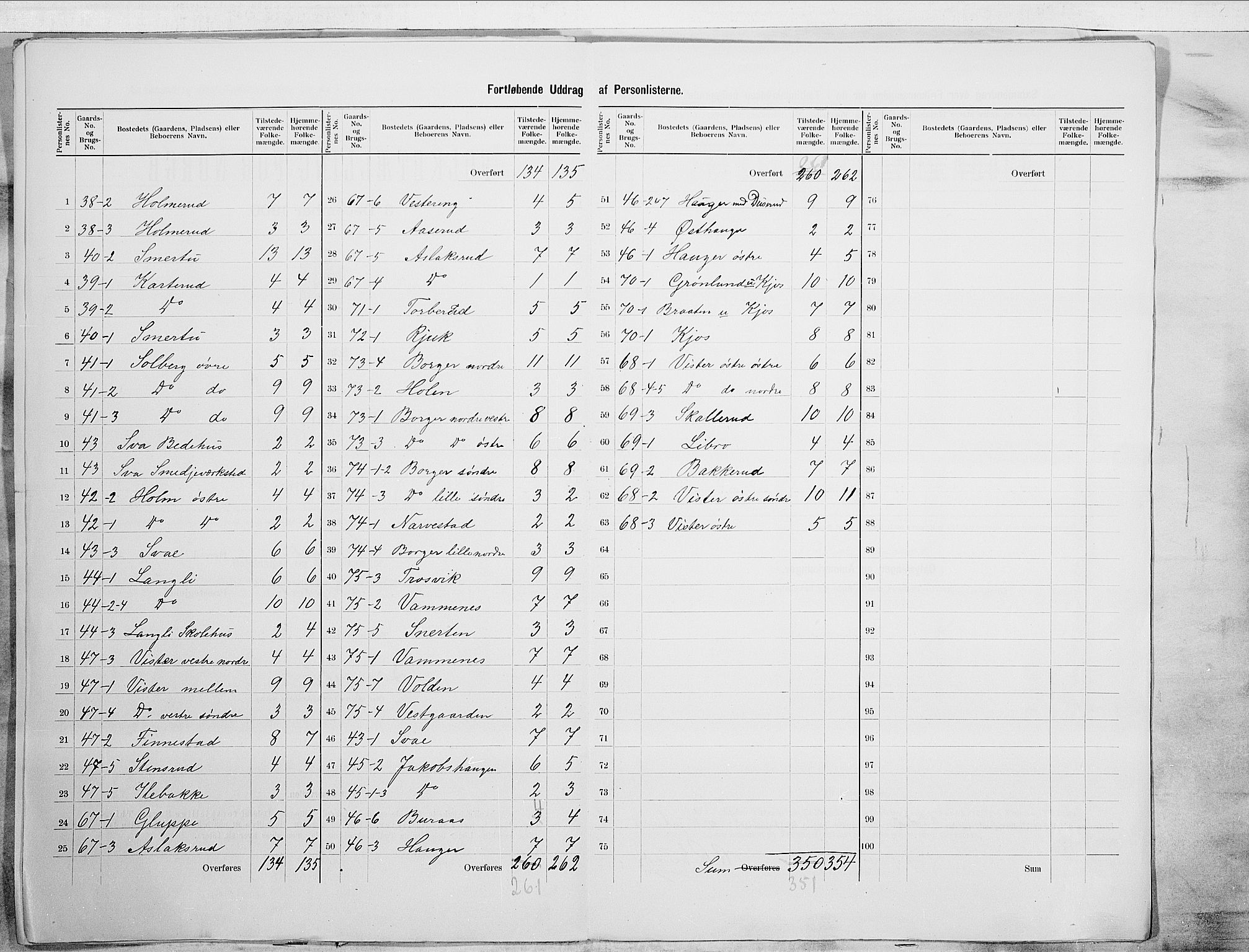 SAO, 1900 census for Skiptvet, 1900, p. 9