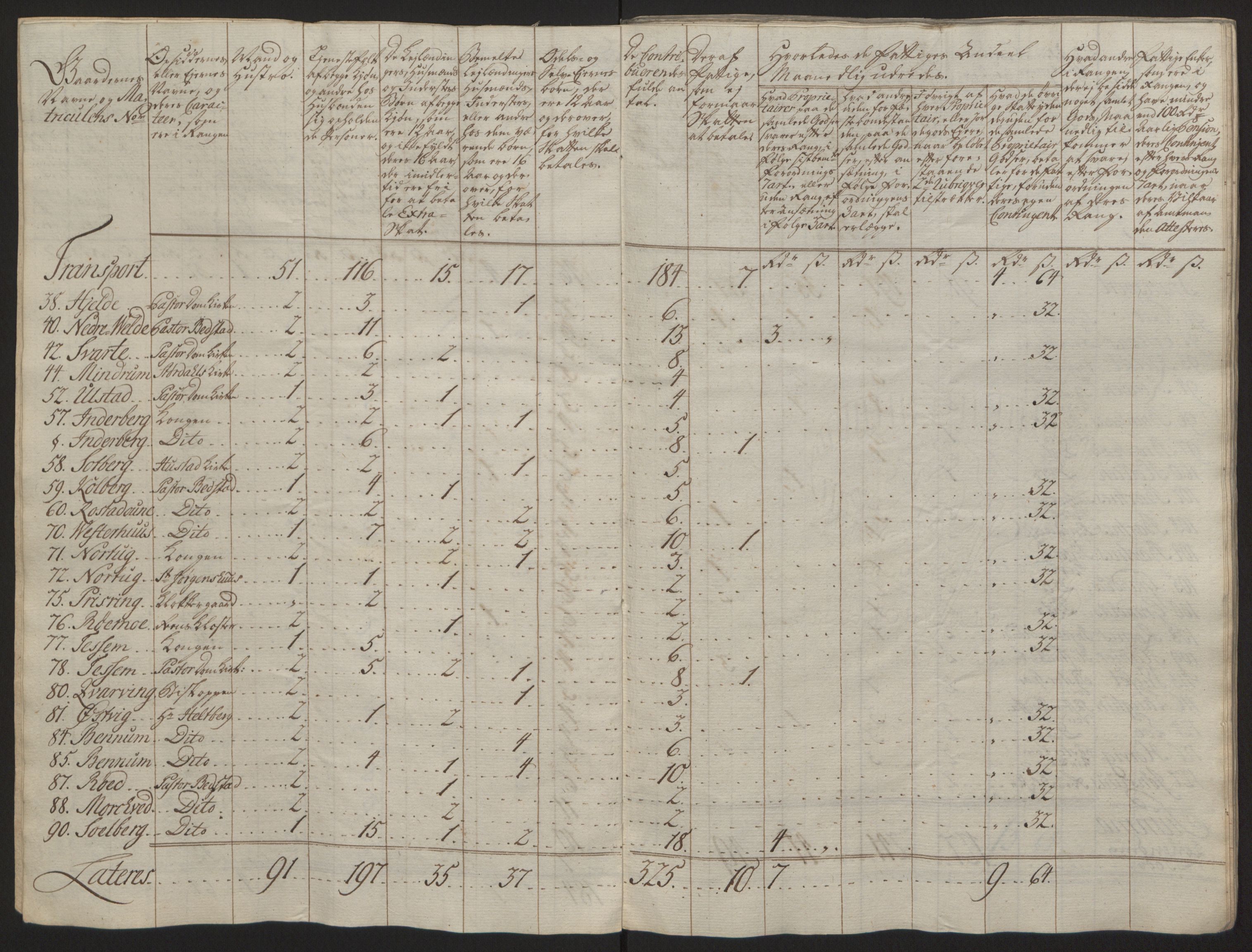 Rentekammeret inntil 1814, Reviderte regnskaper, Fogderegnskap, AV/RA-EA-4092/R63/L4420: Ekstraskatten Inderøy, 1762-1772, p. 98