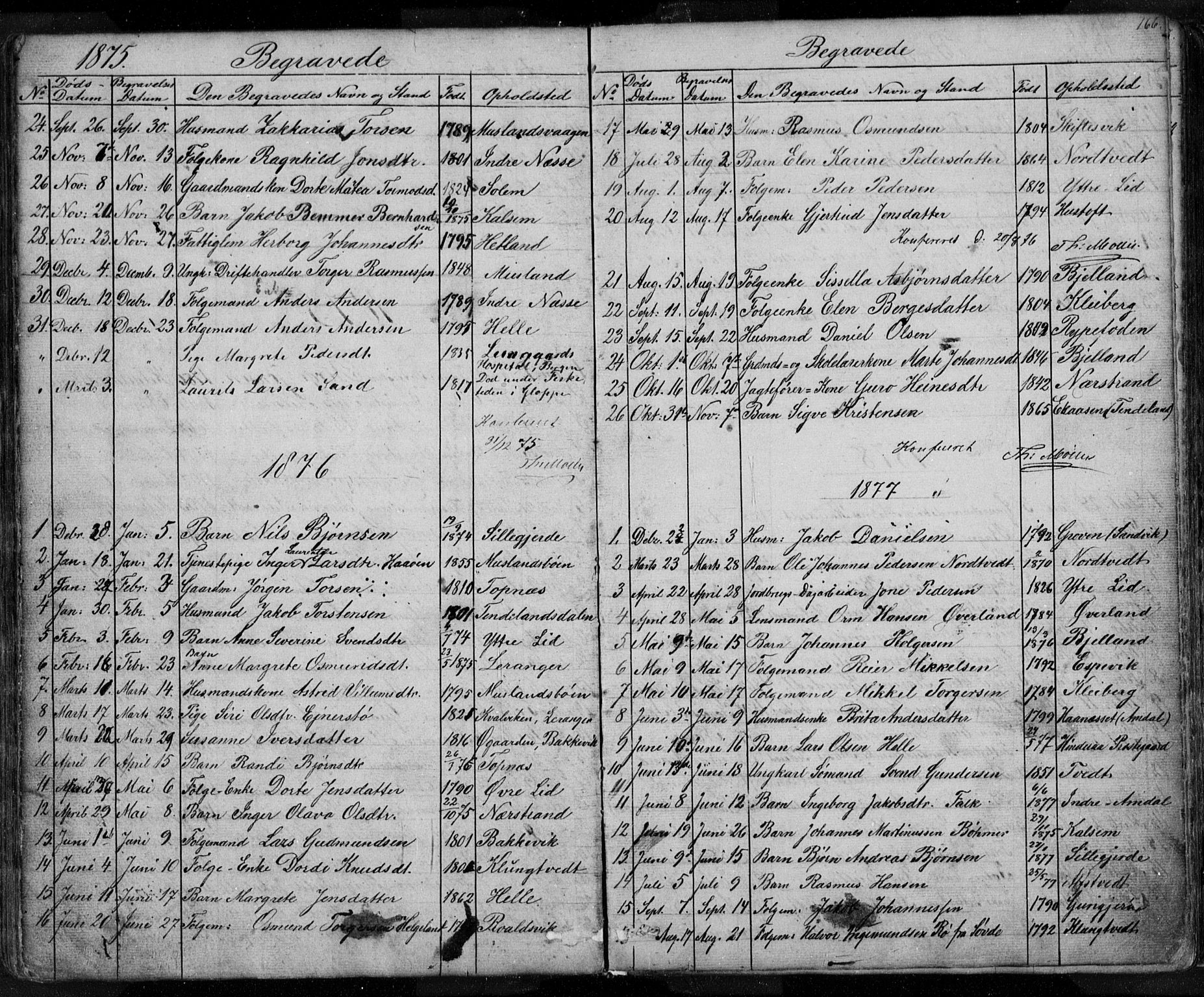 Nedstrand sokneprestkontor, SAST/A-101841/01/V: Parish register (copy) no. B 3, 1848-1933, p. 166