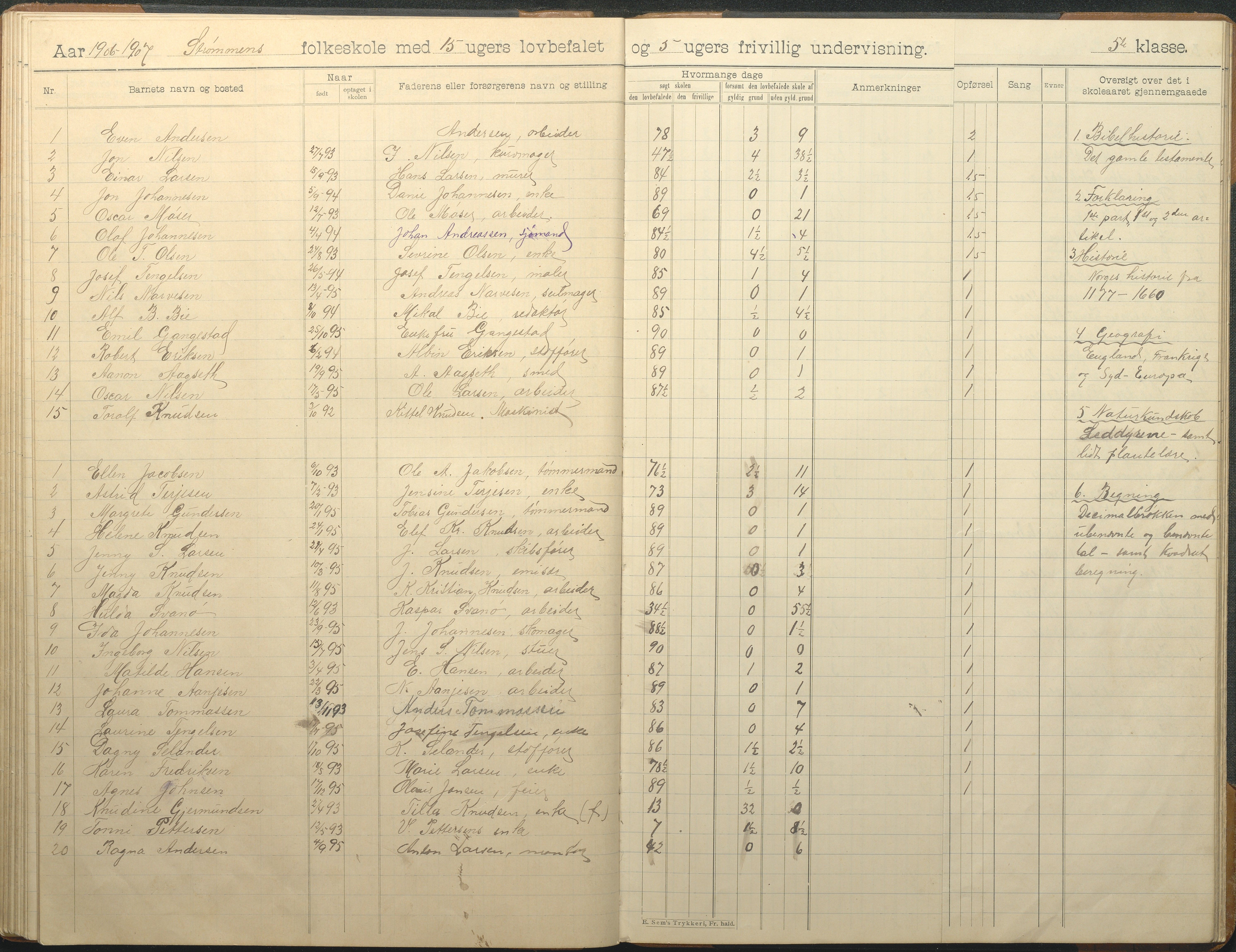 Øyestad kommune frem til 1979, AAKS/KA0920-PK/06/06G/L0010: Skoleprotokoll, 1902-1910